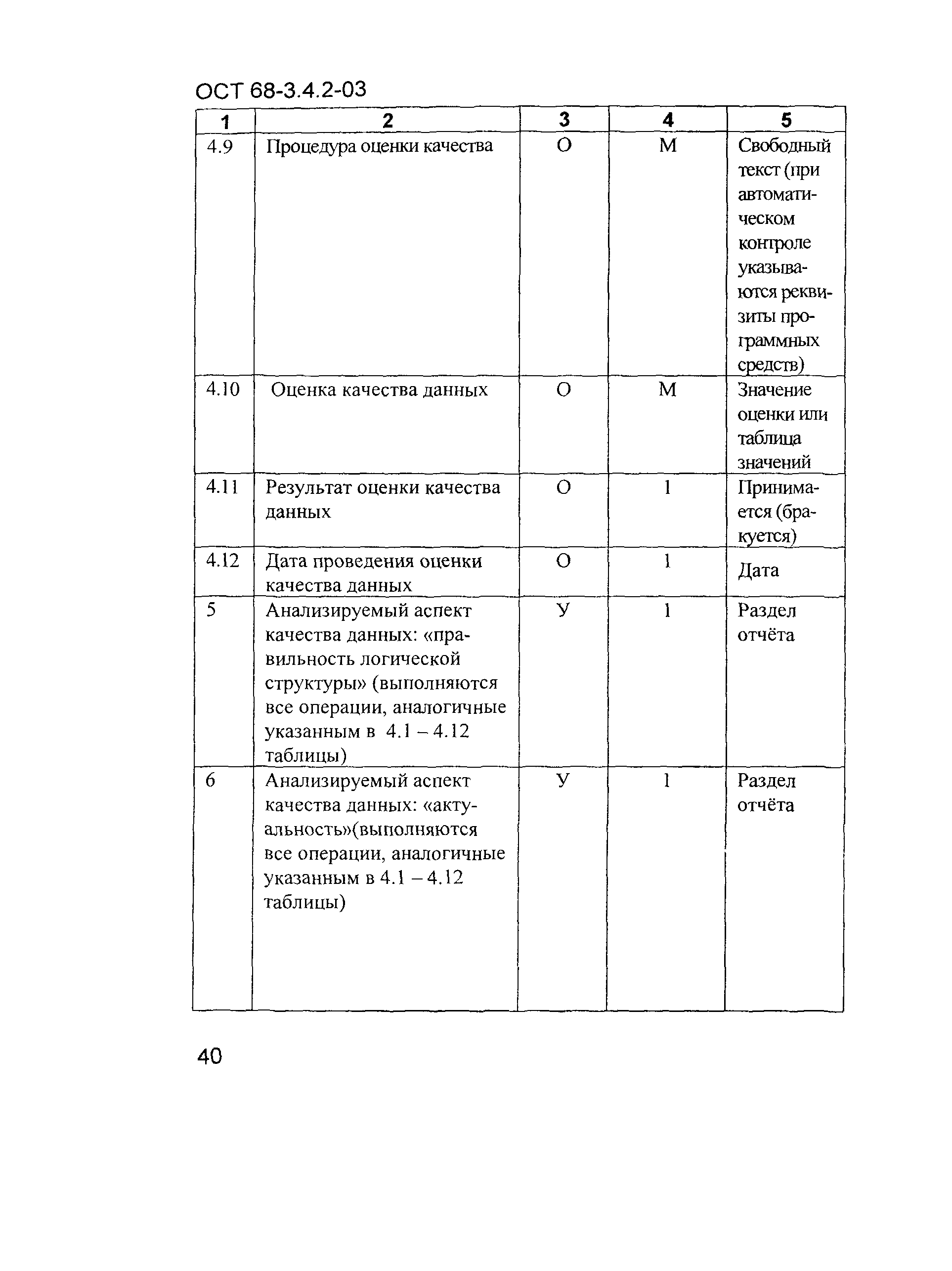 ОСТ 68-3.4.2-03