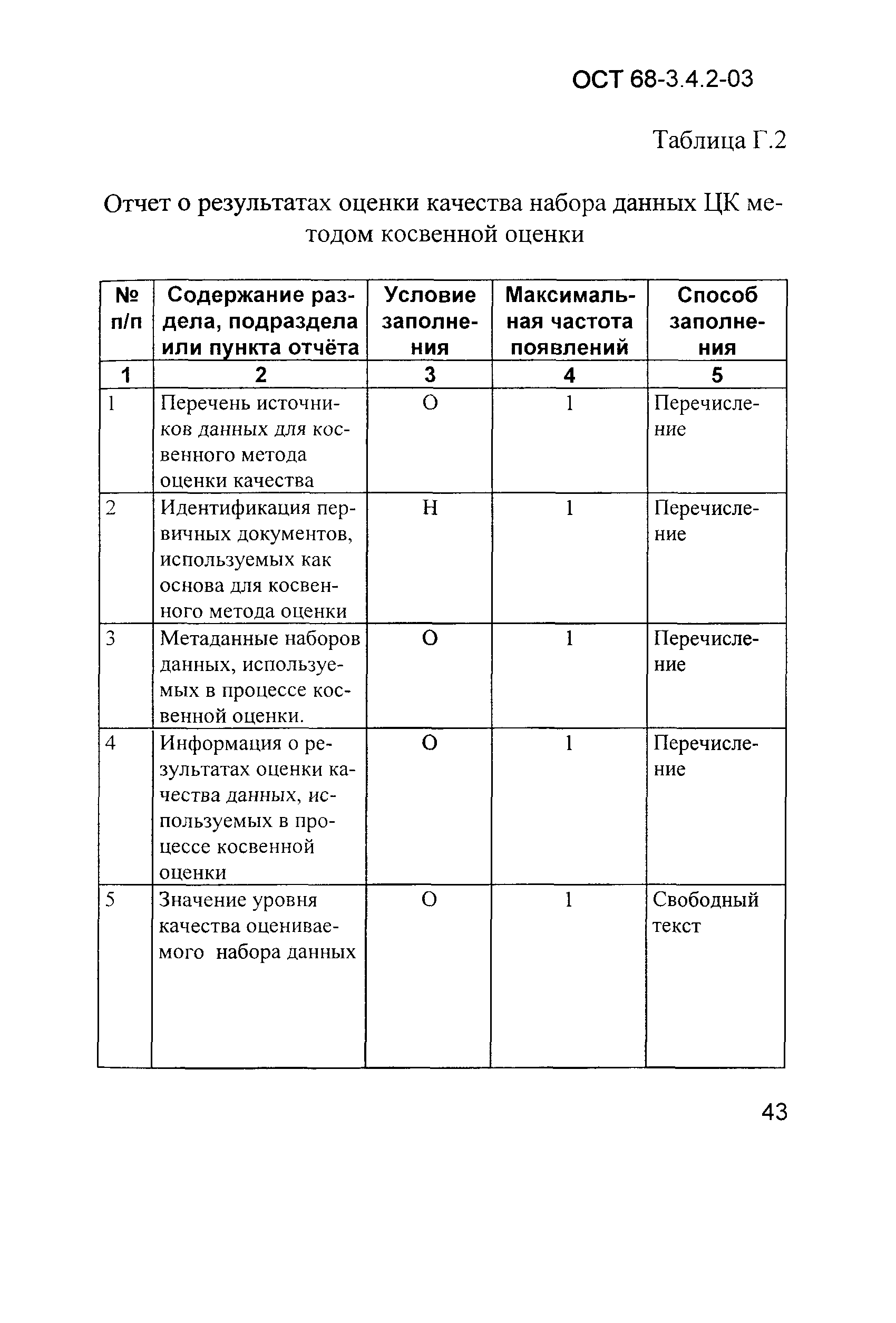 ОСТ 68-3.4.2-03