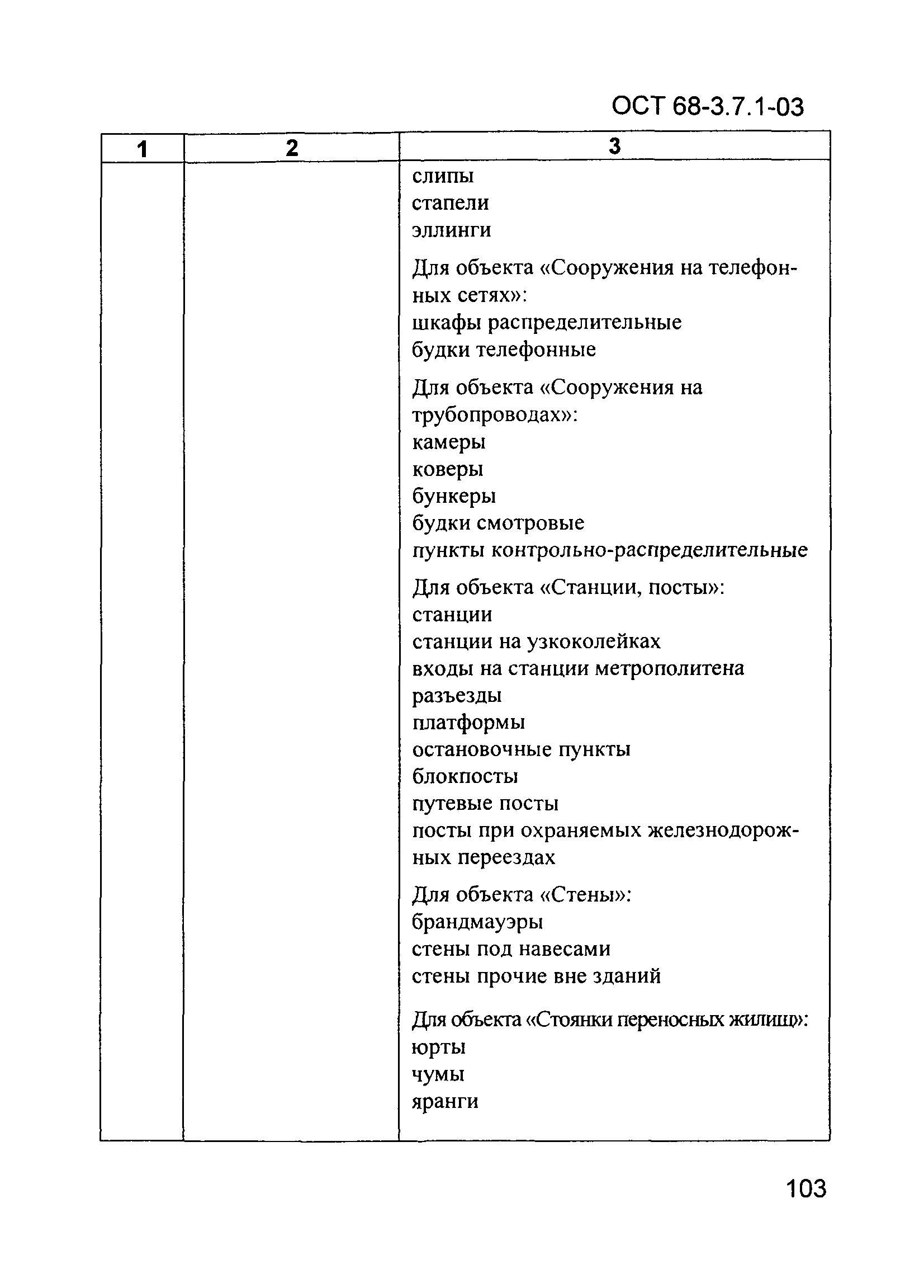 ОСТ 68-3.7.1-03