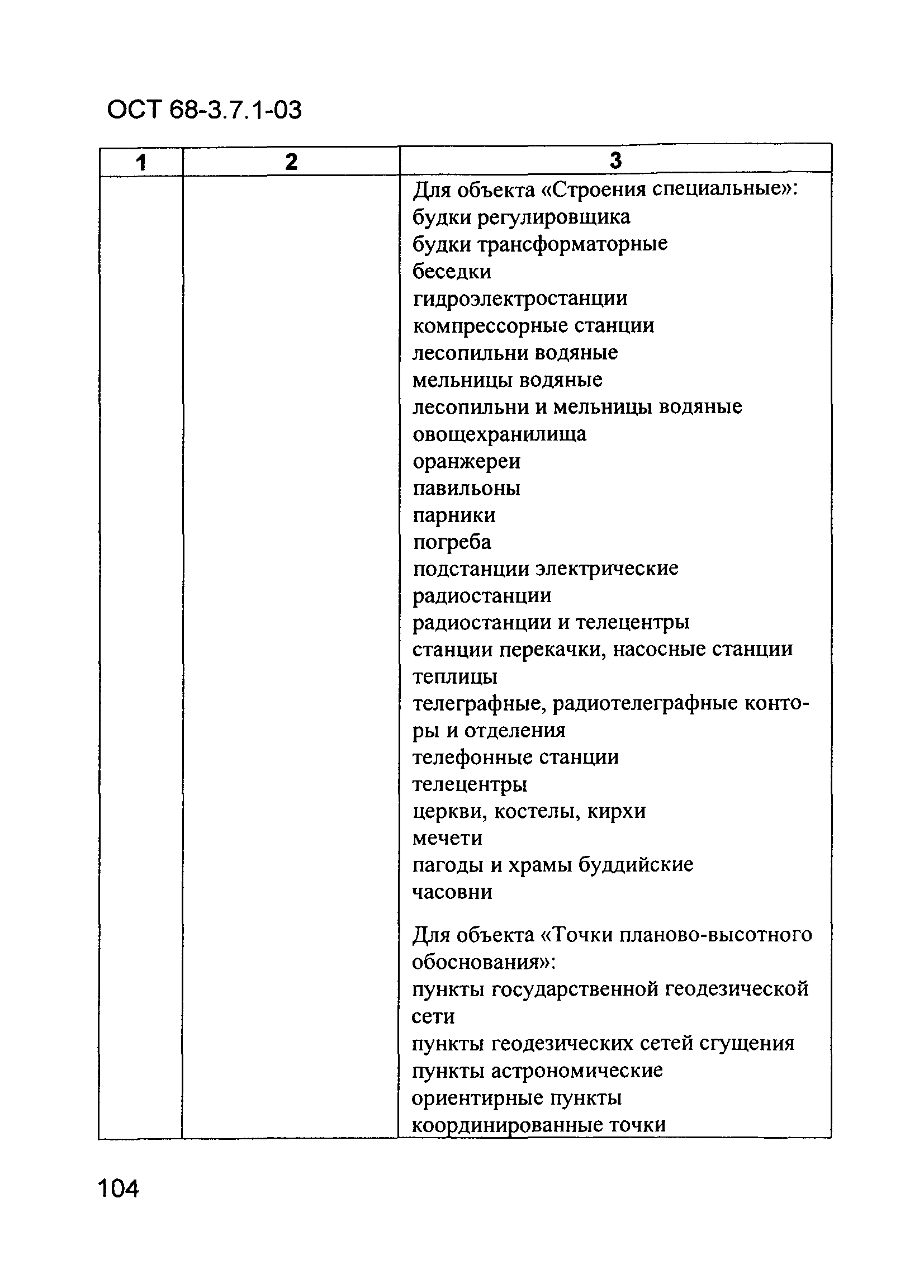 ОСТ 68-3.7.1-03