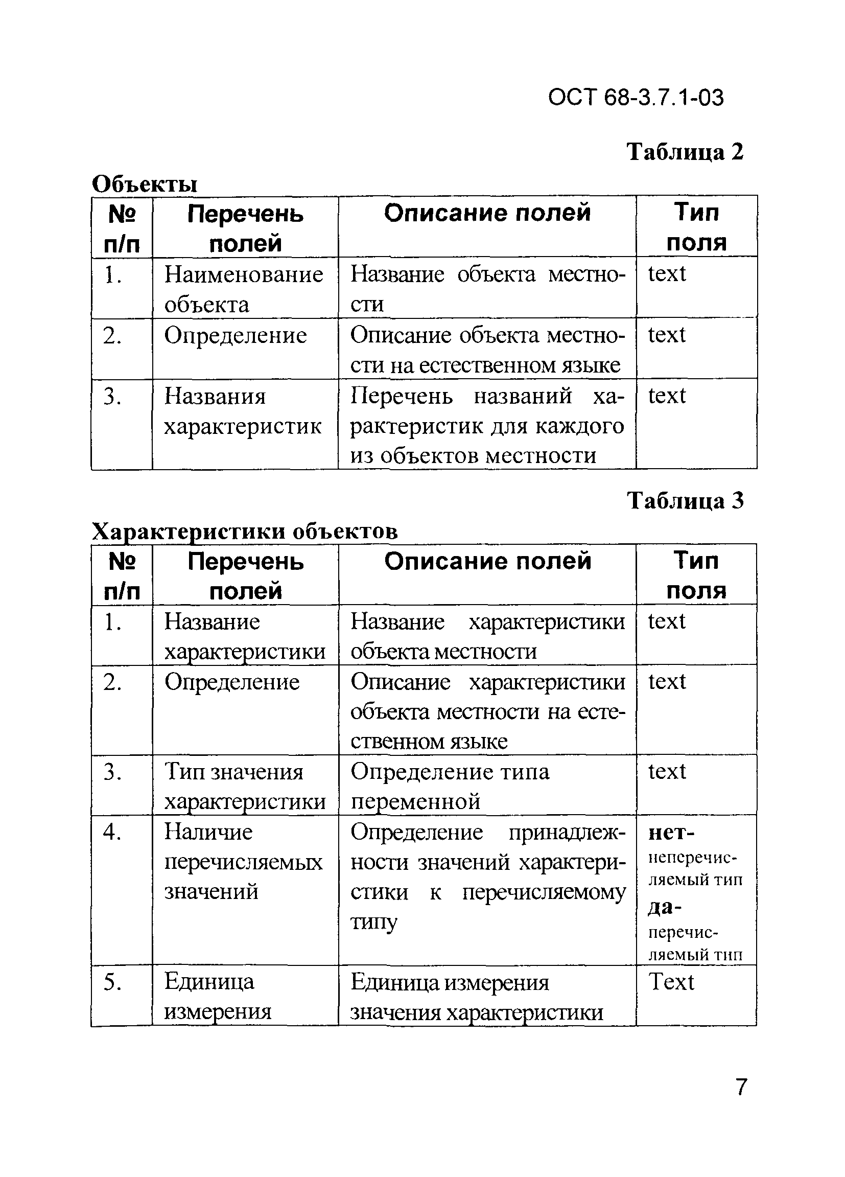 ОСТ 68-3.7.1-03