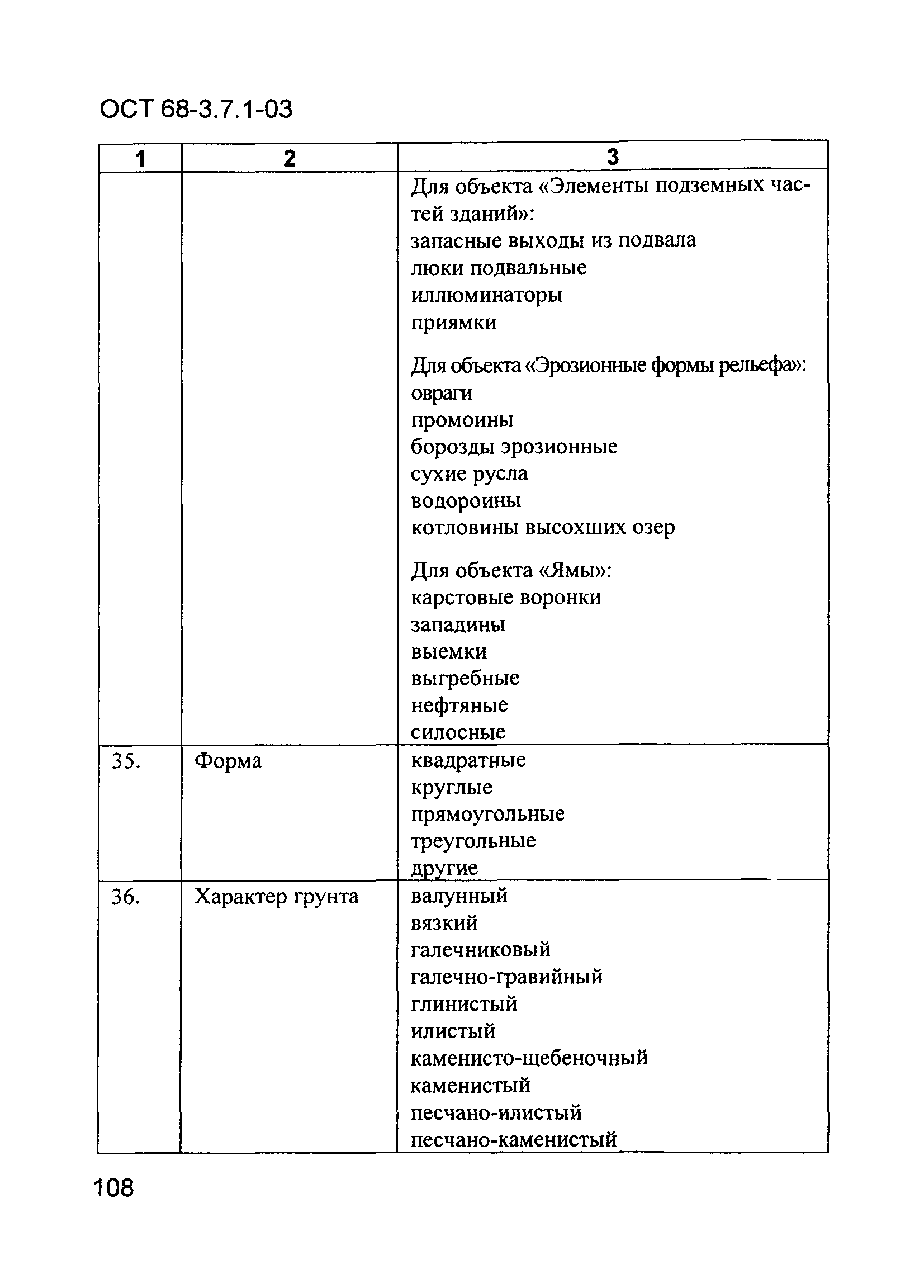 ОСТ 68-3.7.1-03