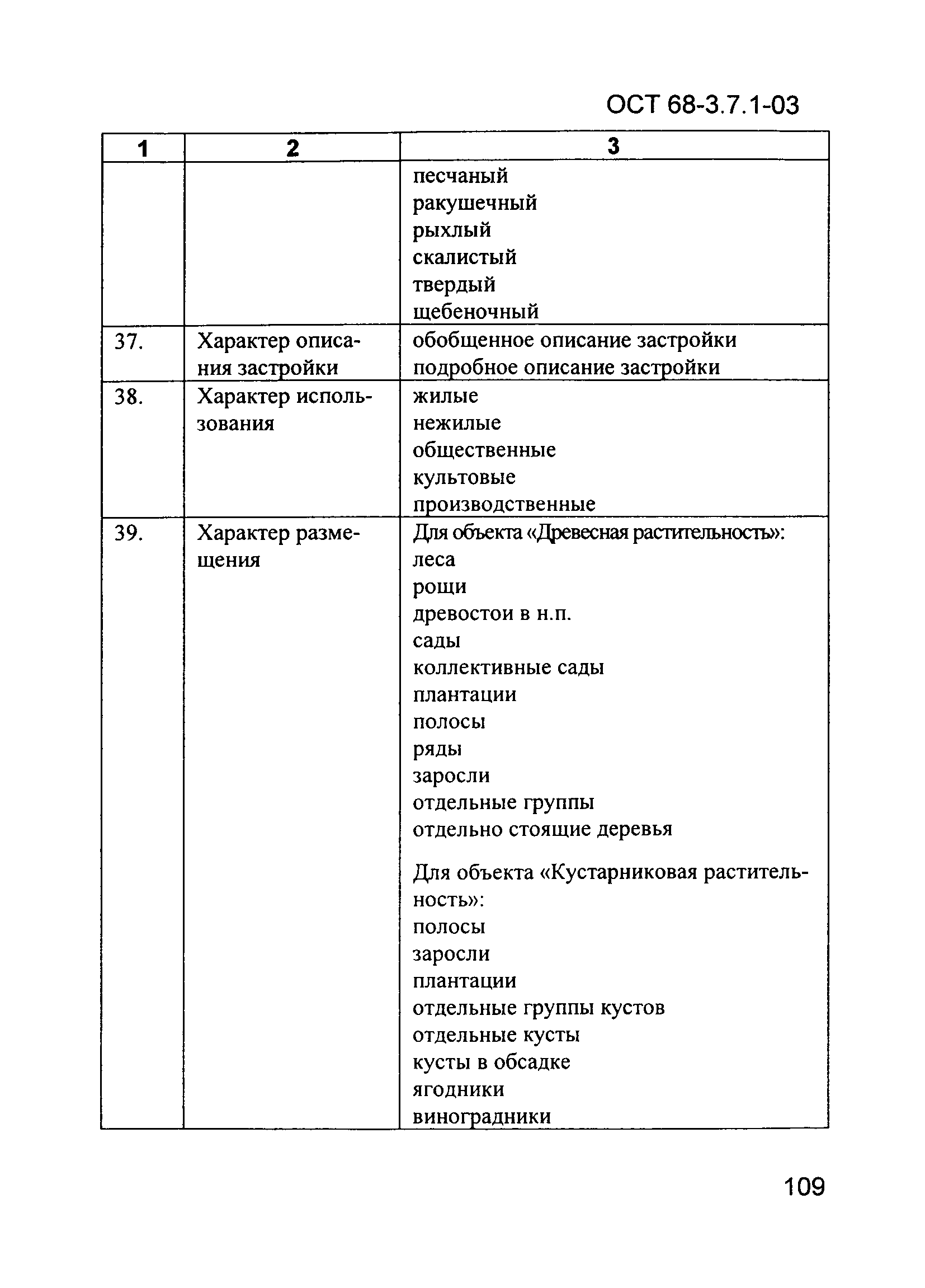 ОСТ 68-3.7.1-03