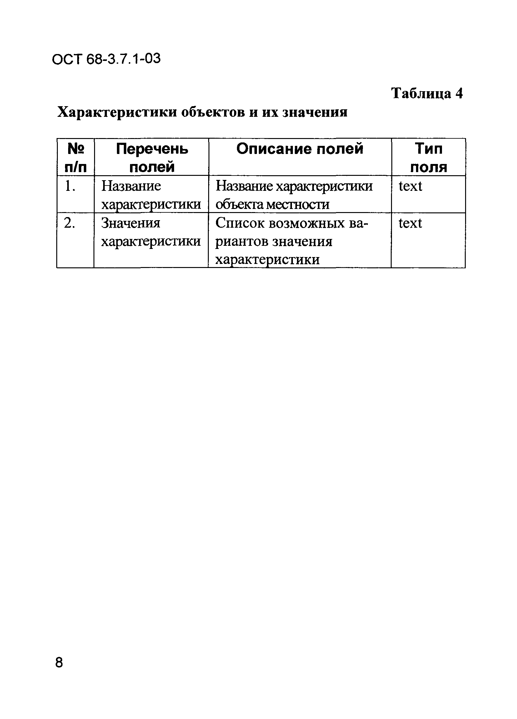 ОСТ 68-3.7.1-03