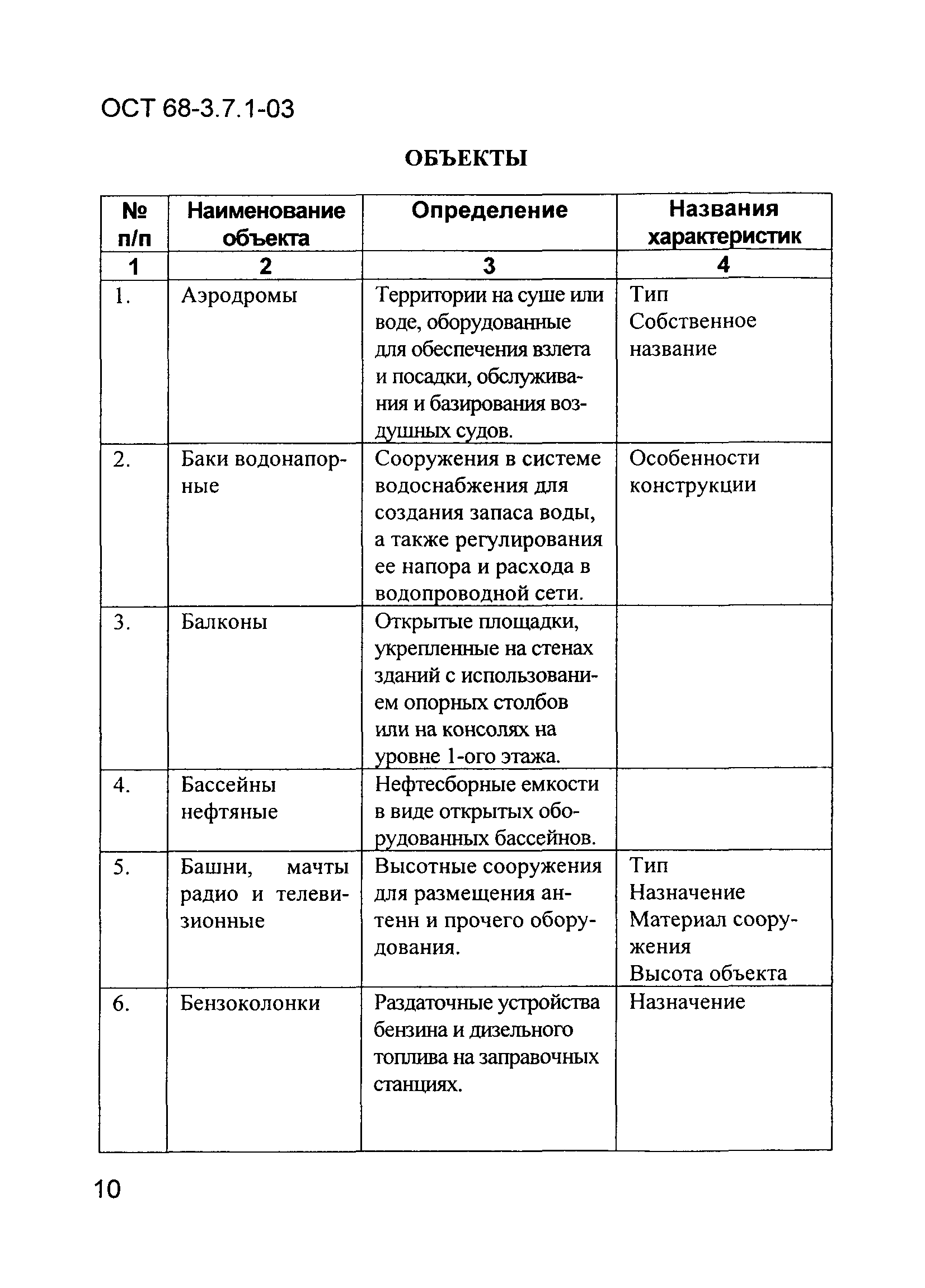 ОСТ 68-3.7.1-03