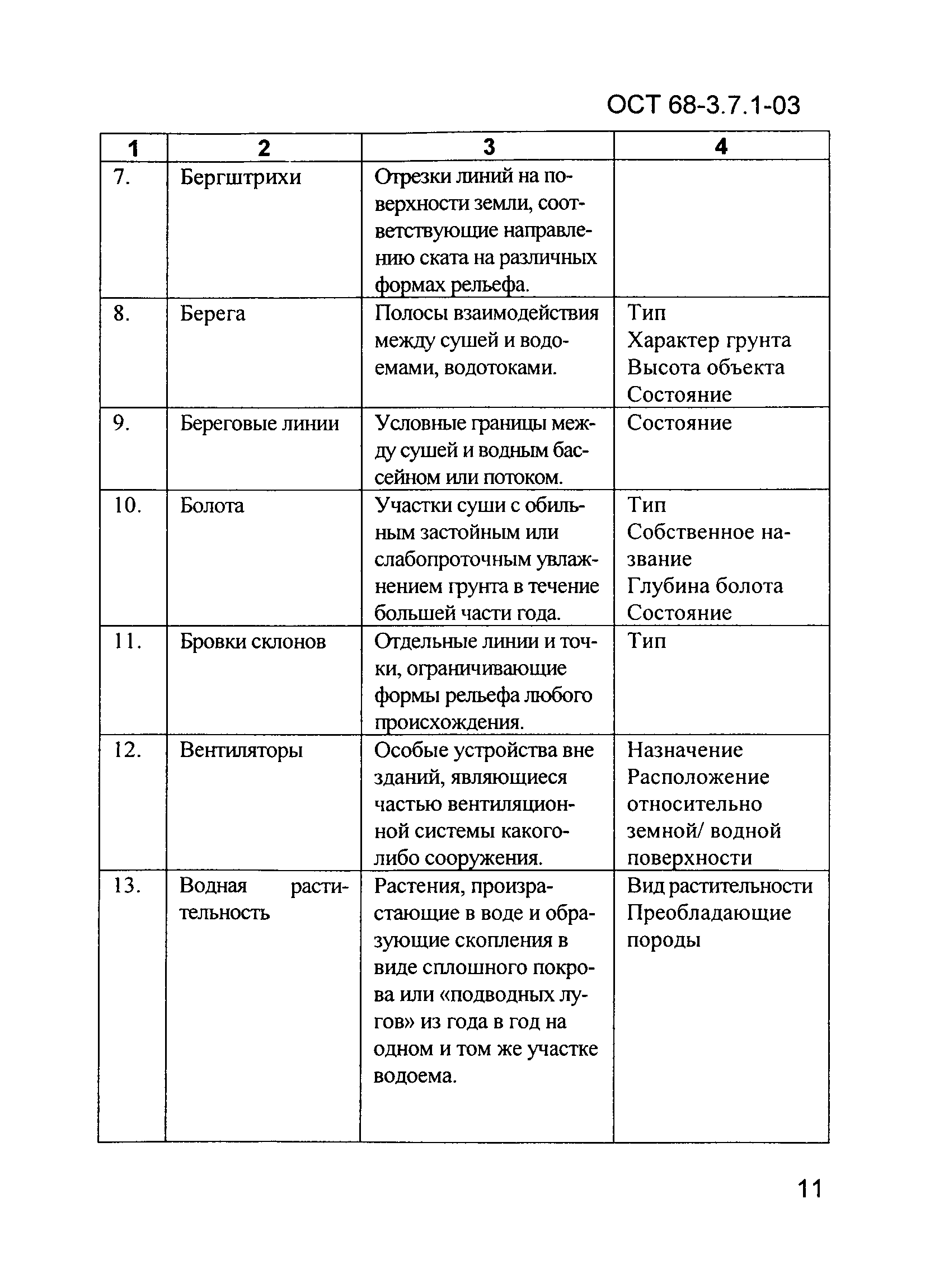 ОСТ 68-3.7.1-03