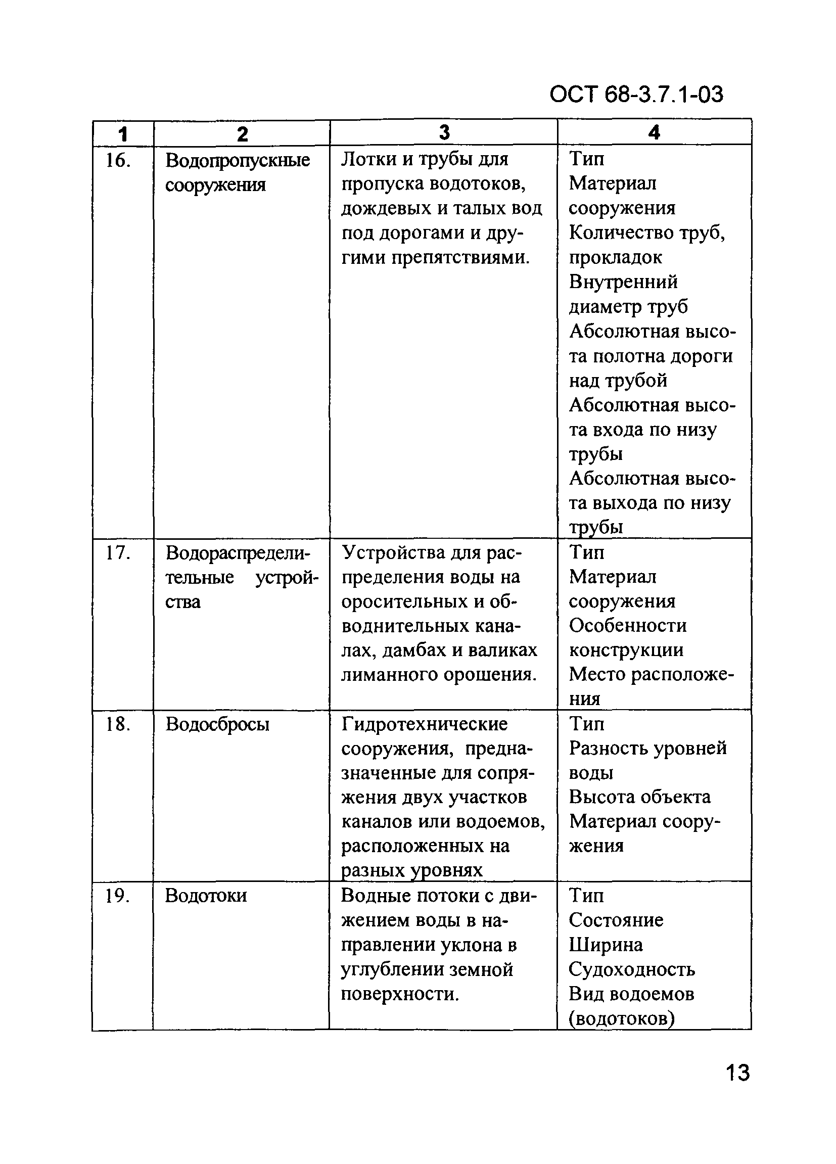 ОСТ 68-3.7.1-03