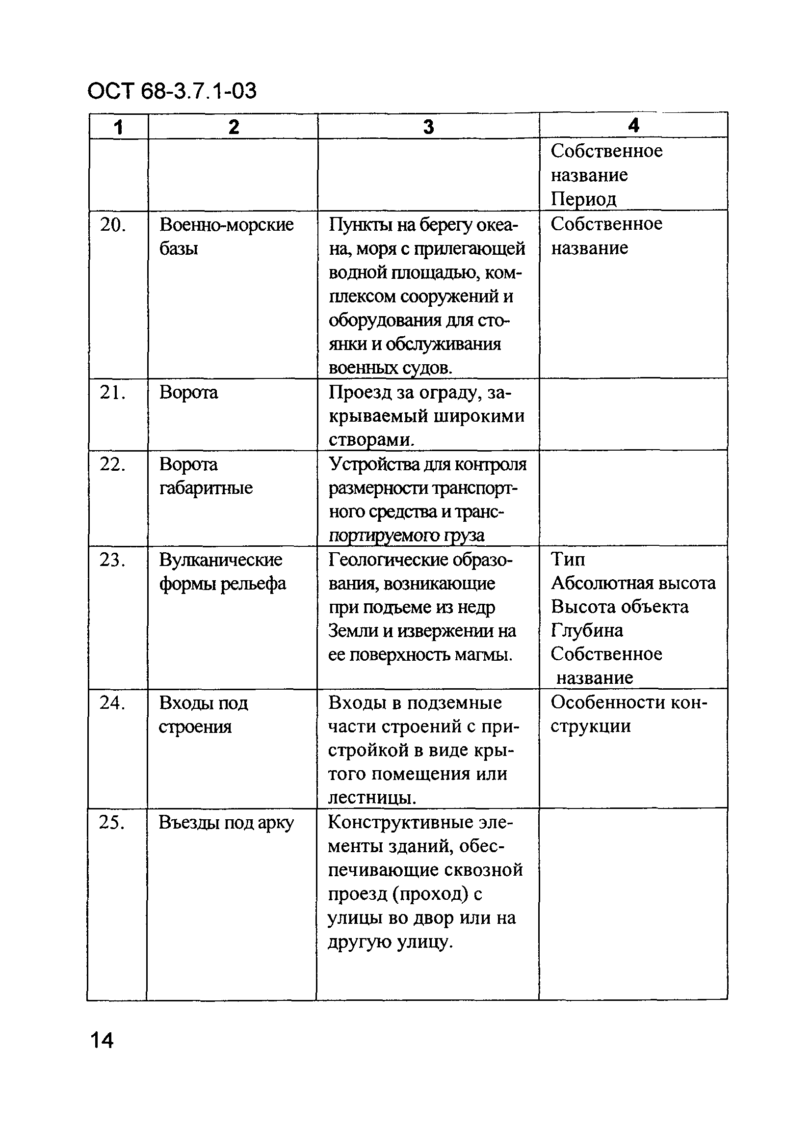 ОСТ 68-3.7.1-03