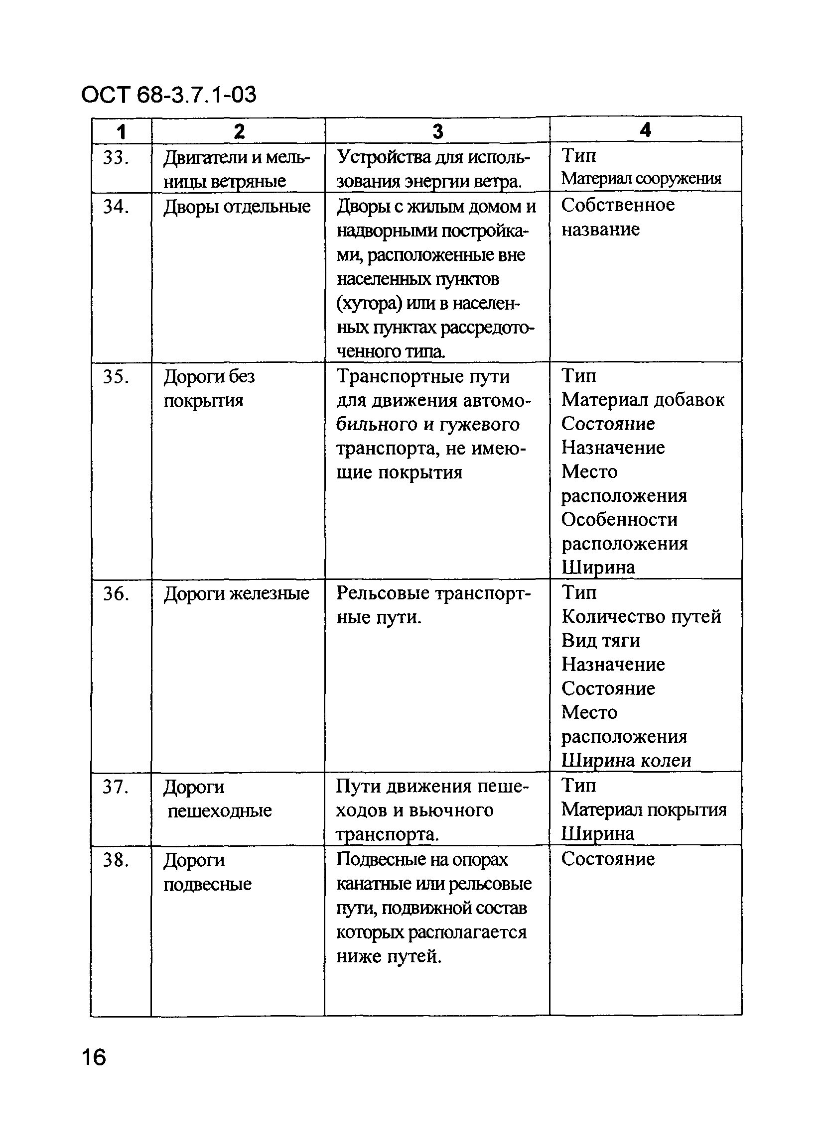 ОСТ 68-3.7.1-03