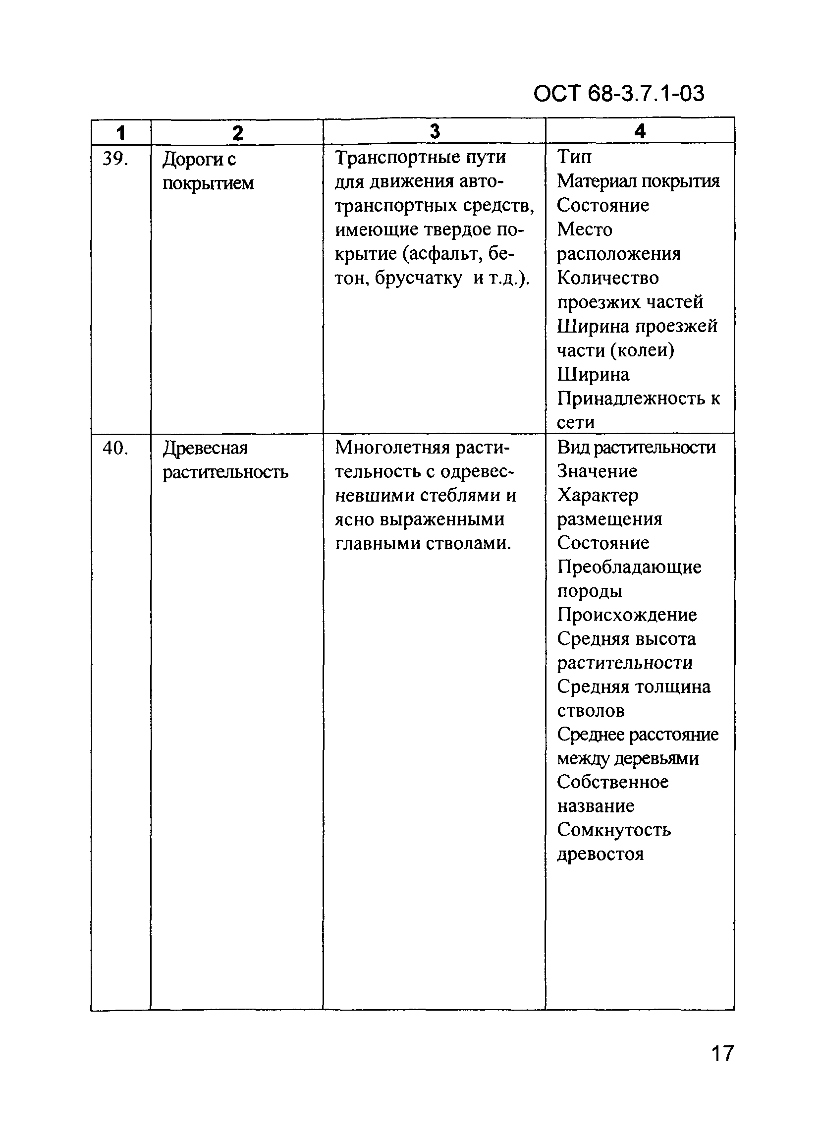 ОСТ 68-3.7.1-03