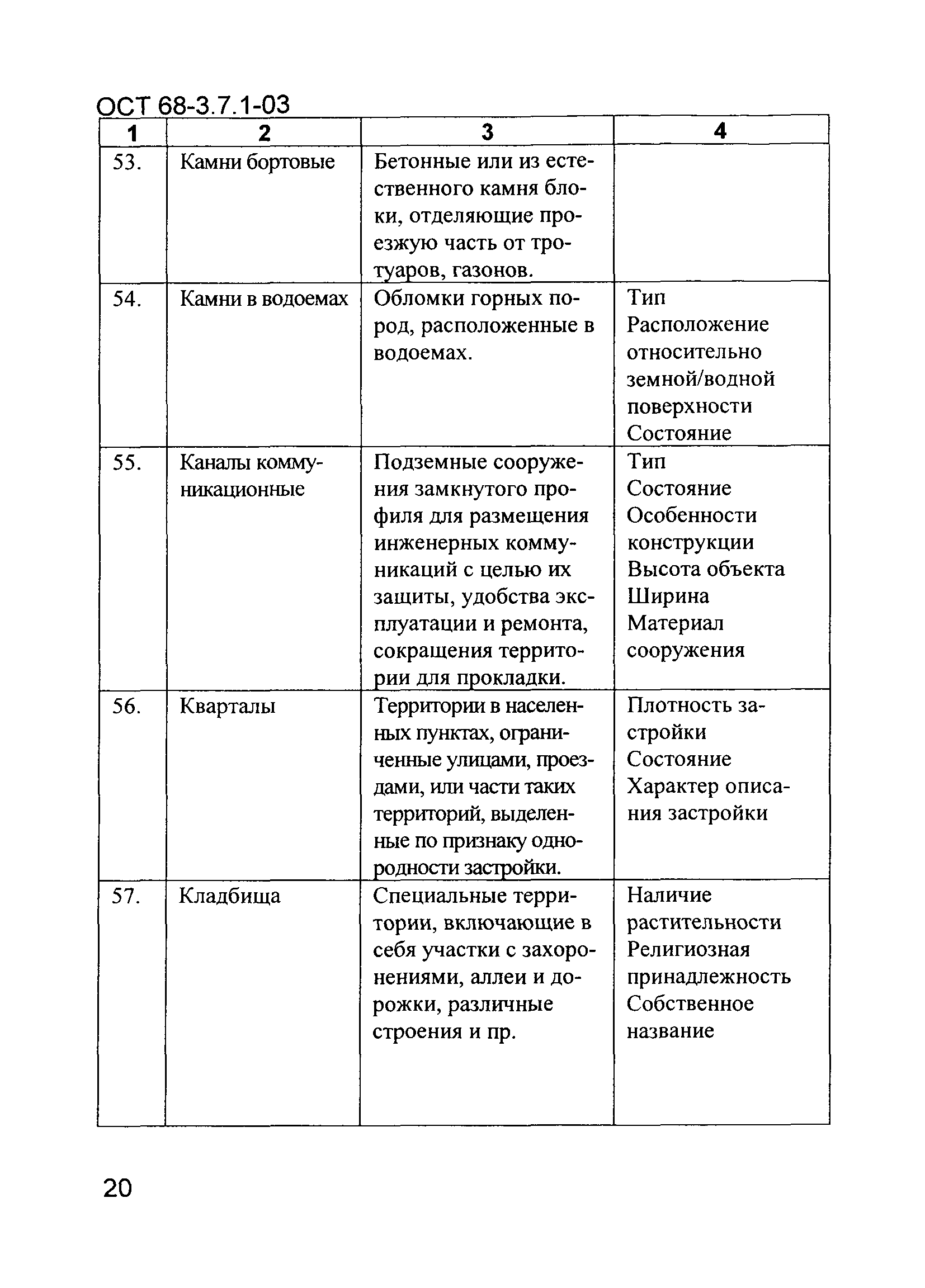 ОСТ 68-3.7.1-03