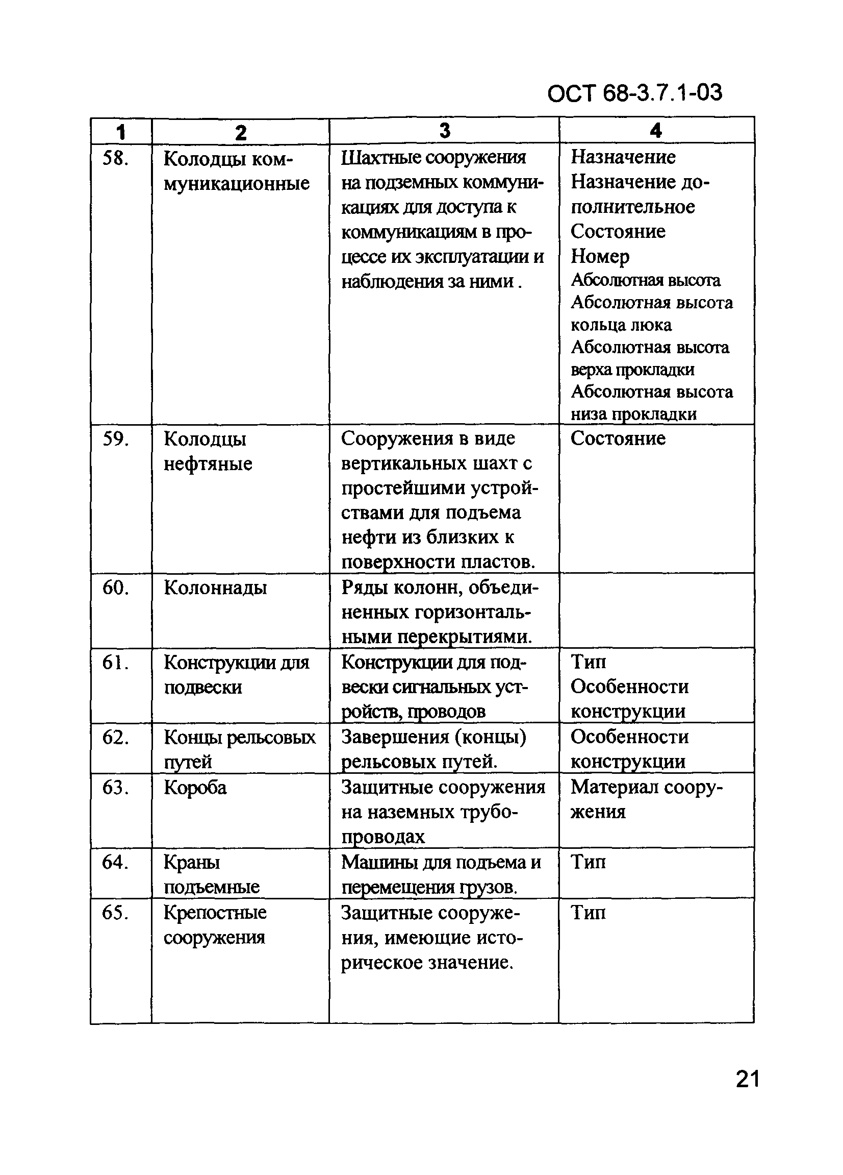 ОСТ 68-3.7.1-03