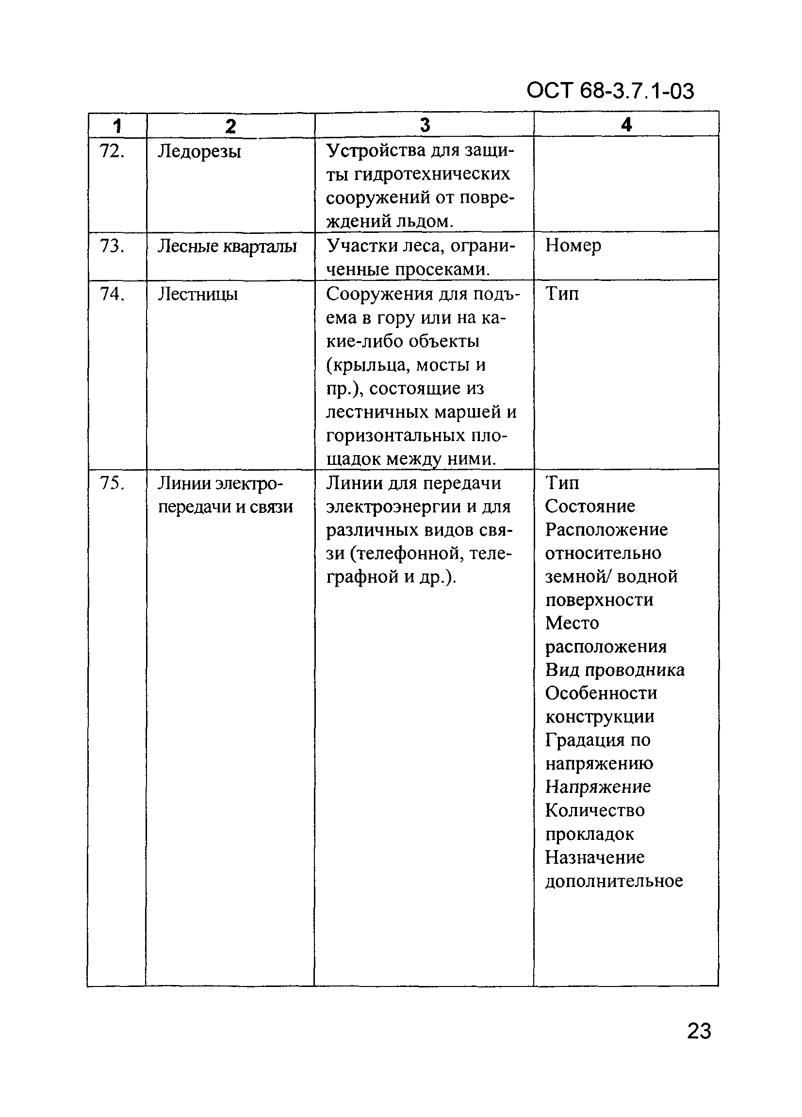 ОСТ 68-3.7.1-03