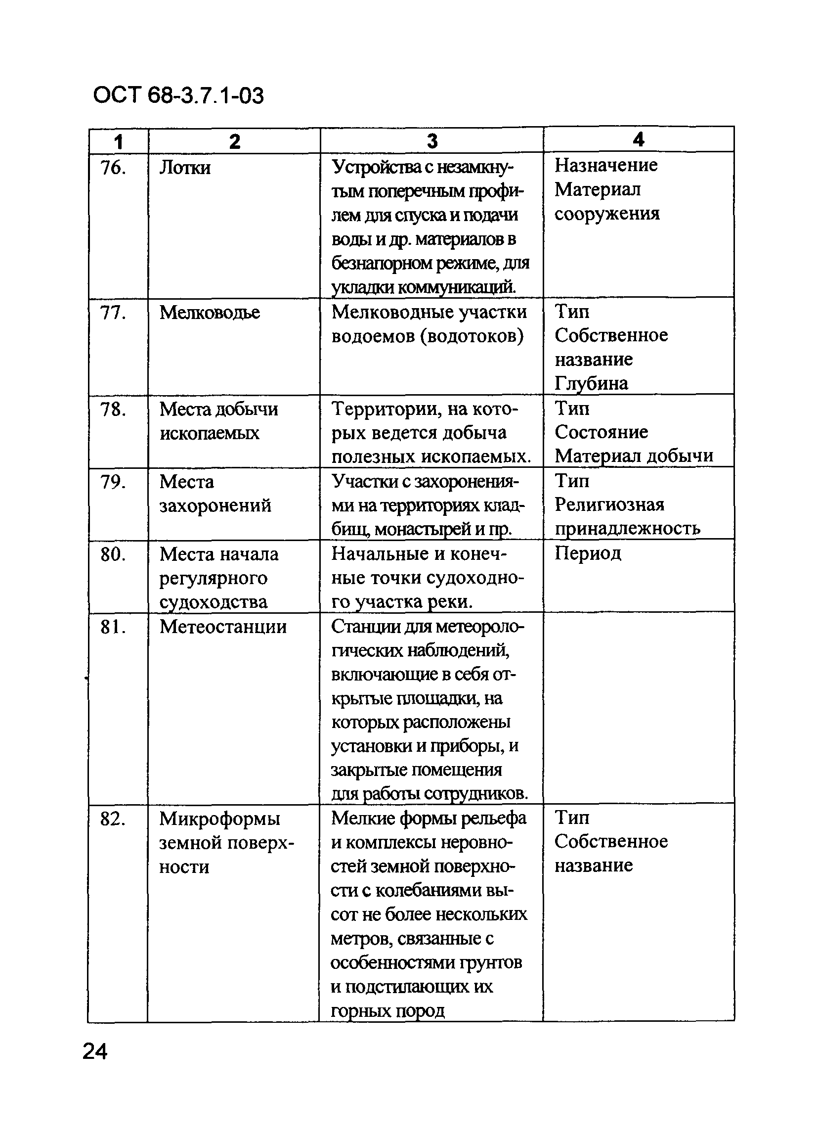 ОСТ 68-3.7.1-03