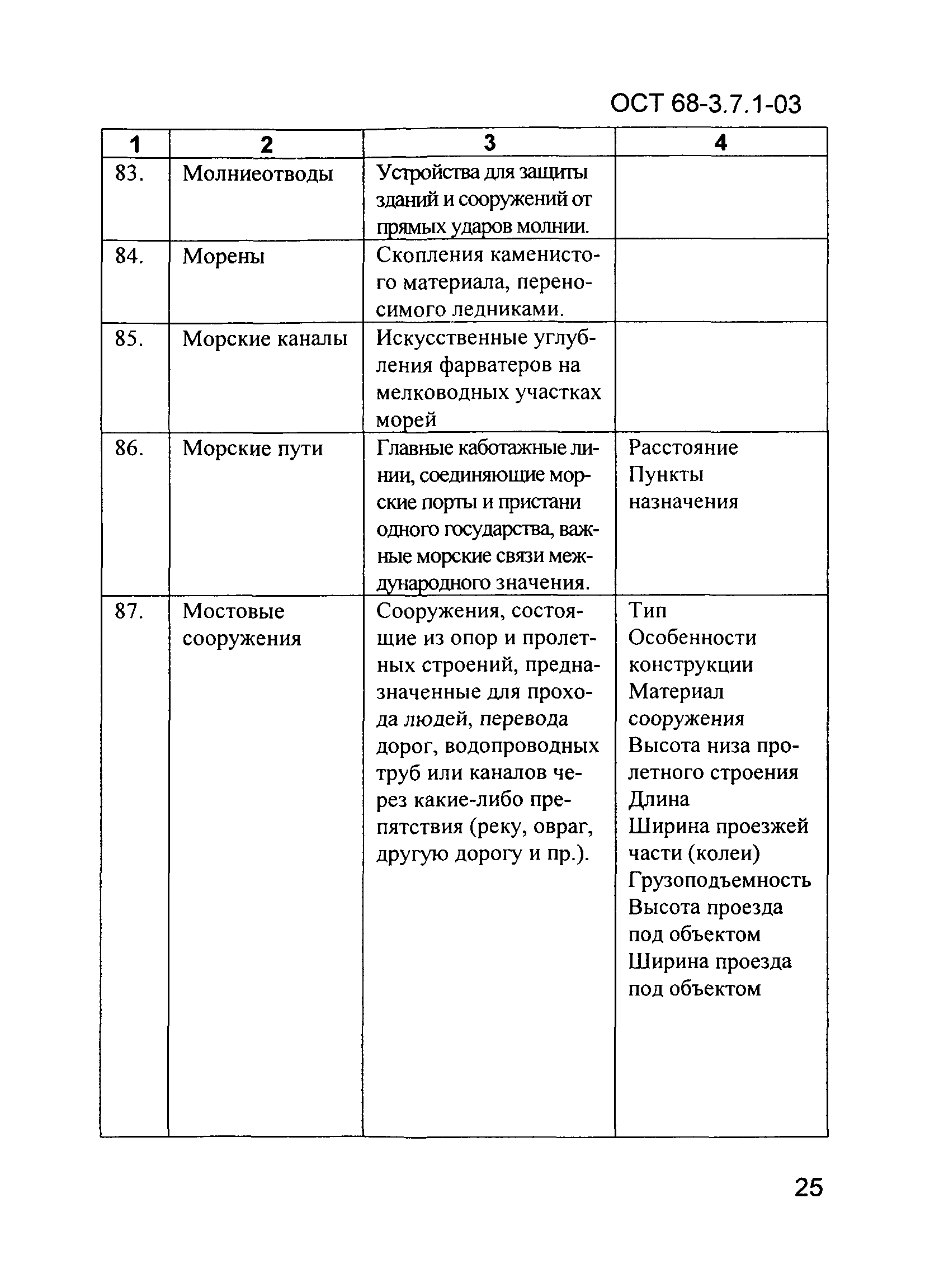 ОСТ 68-3.7.1-03