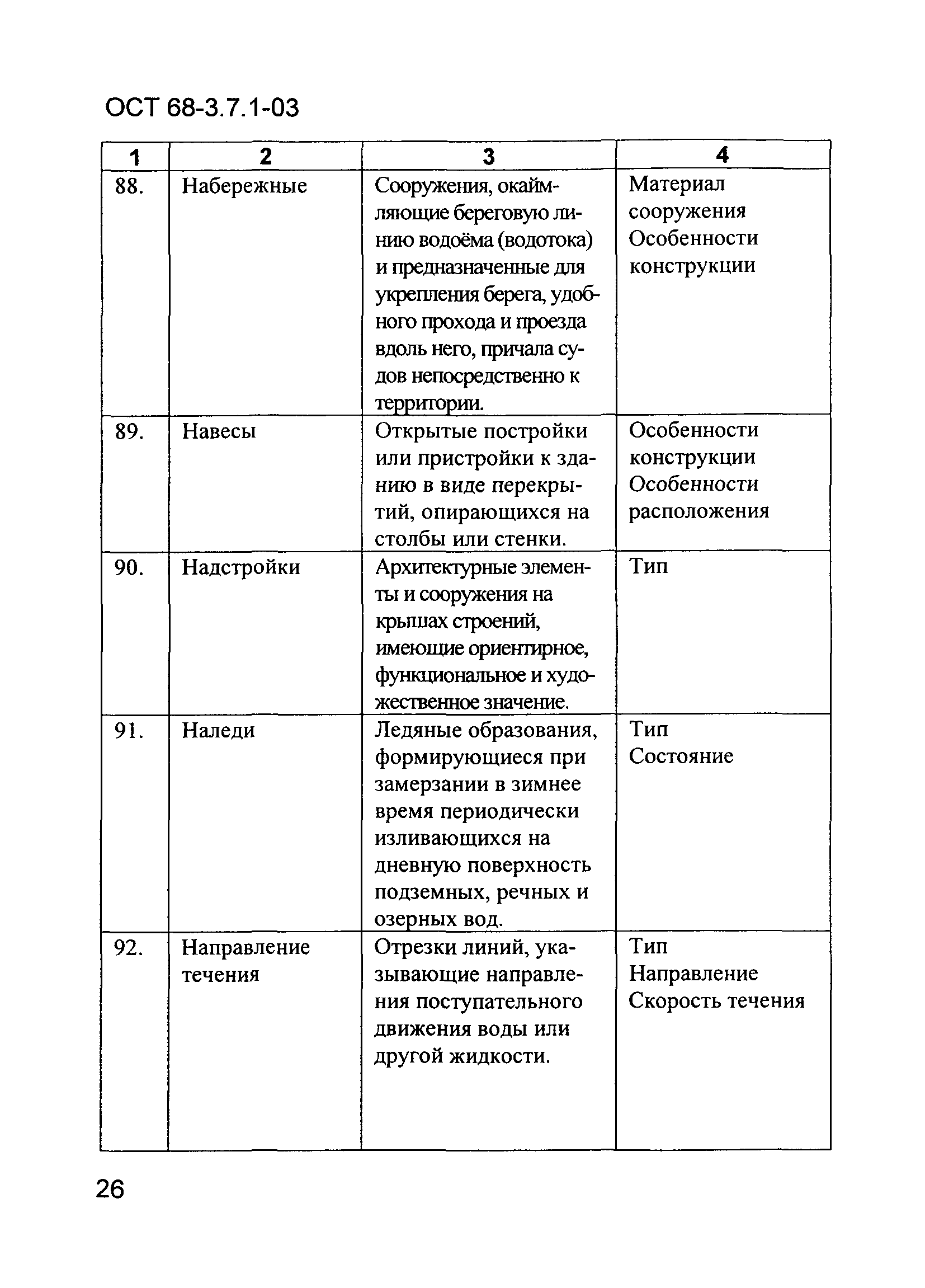 ОСТ 68-3.7.1-03