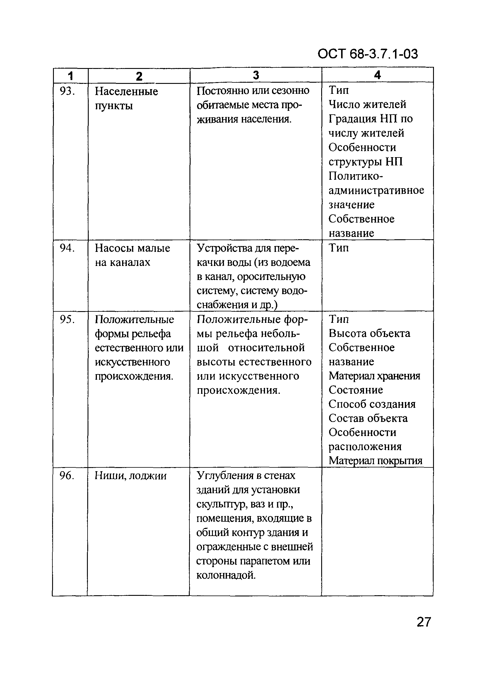 ОСТ 68-3.7.1-03