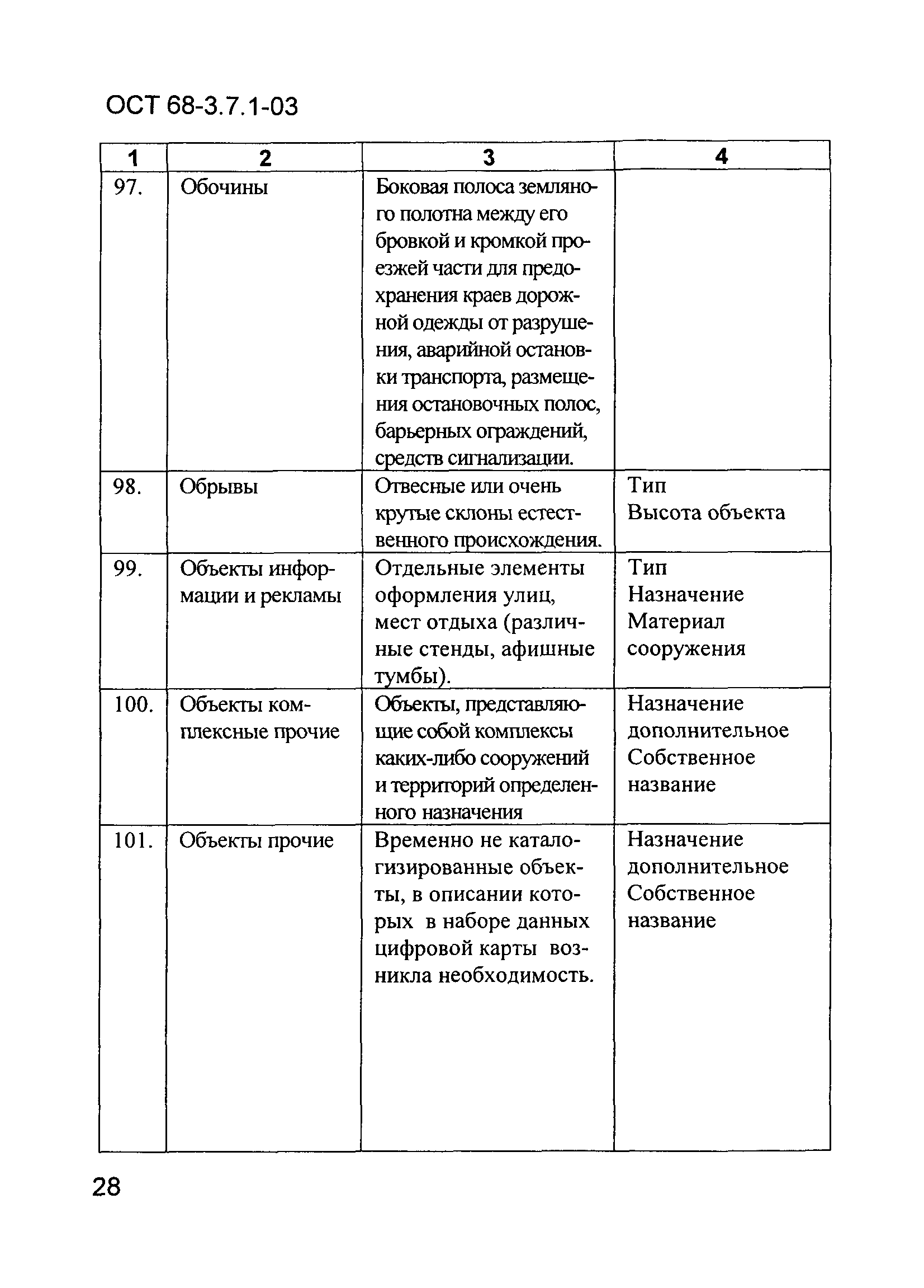 ОСТ 68-3.7.1-03