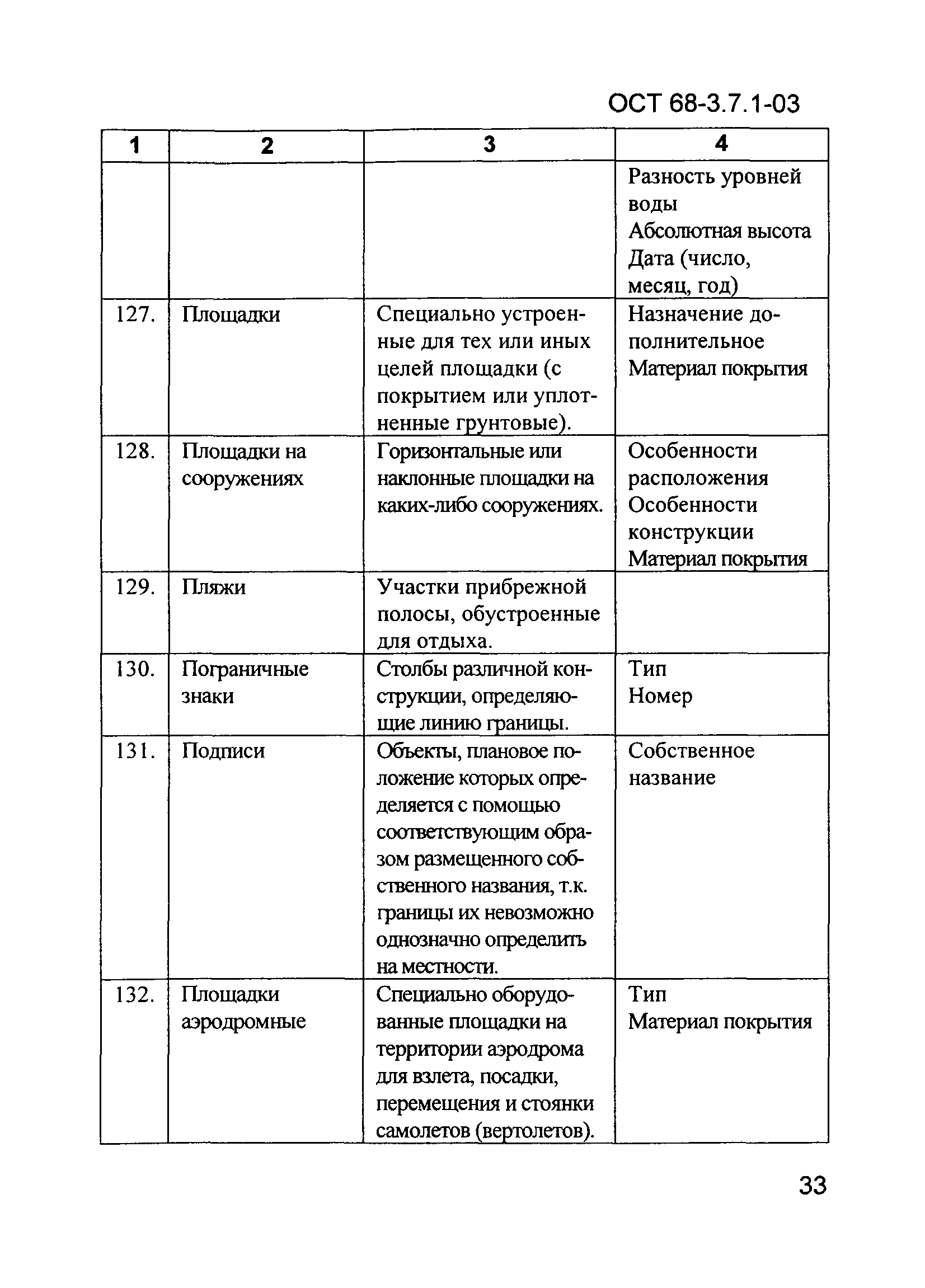 ОСТ 68-3.7.1-03