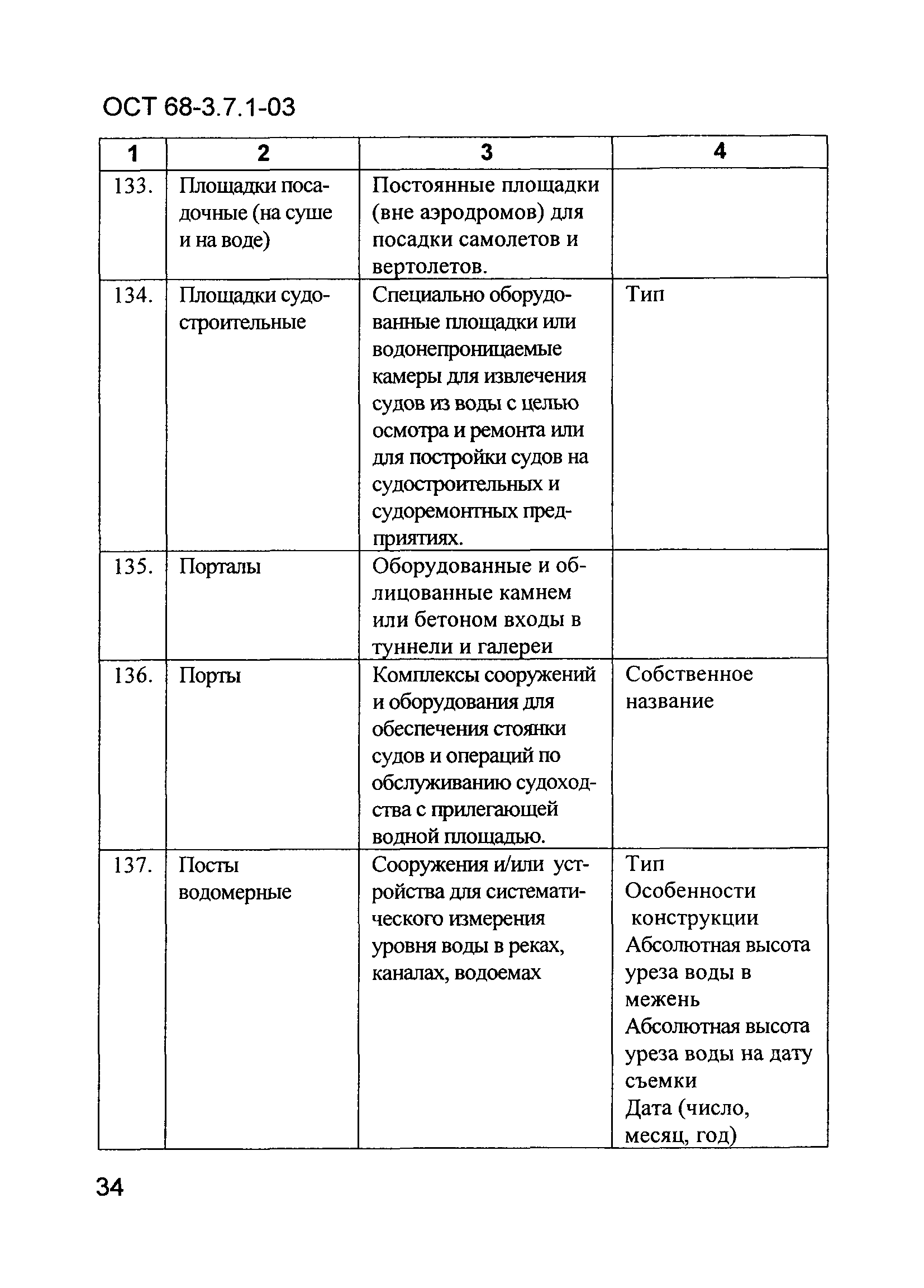 ОСТ 68-3.7.1-03