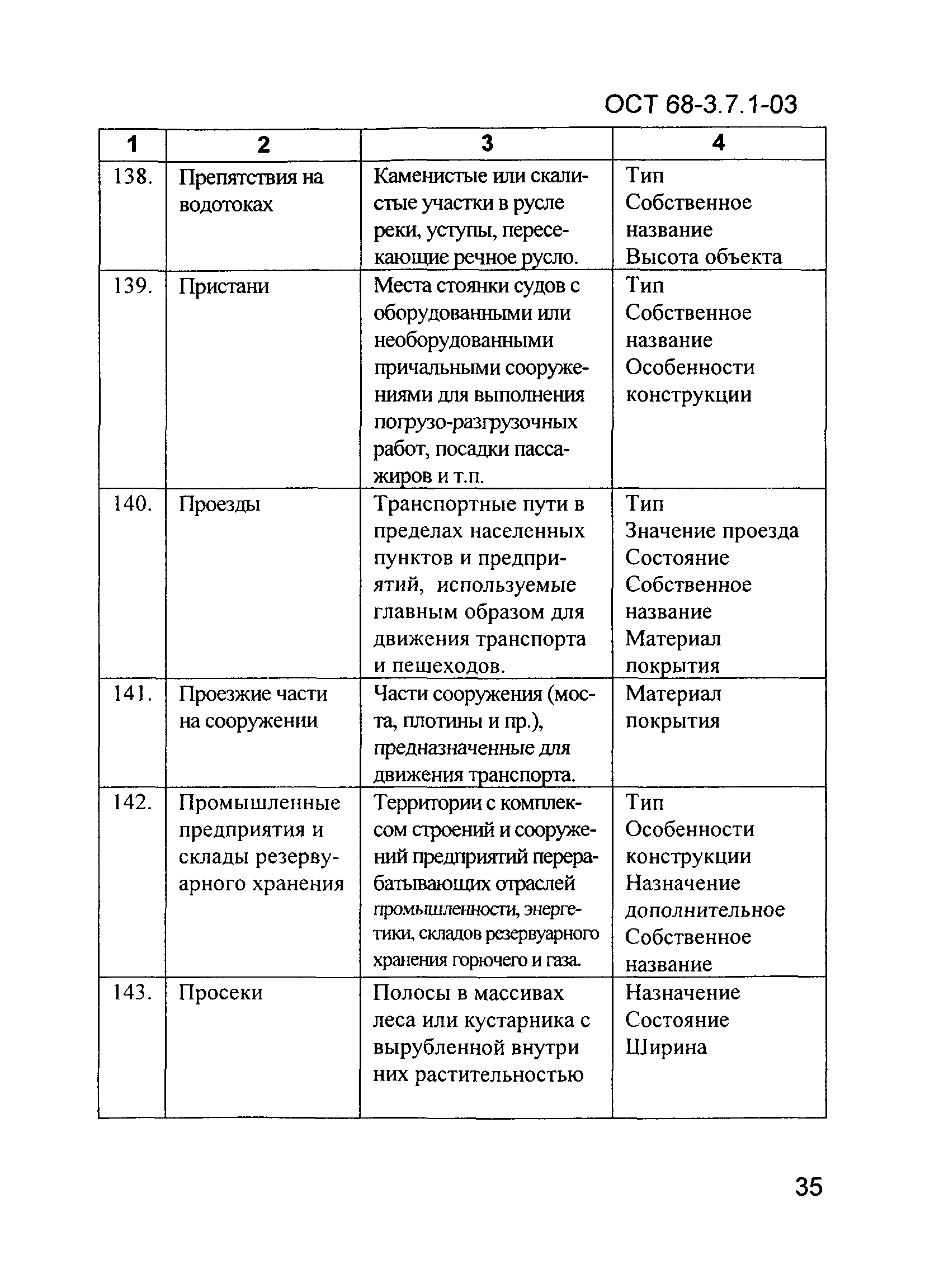 ОСТ 68-3.7.1-03