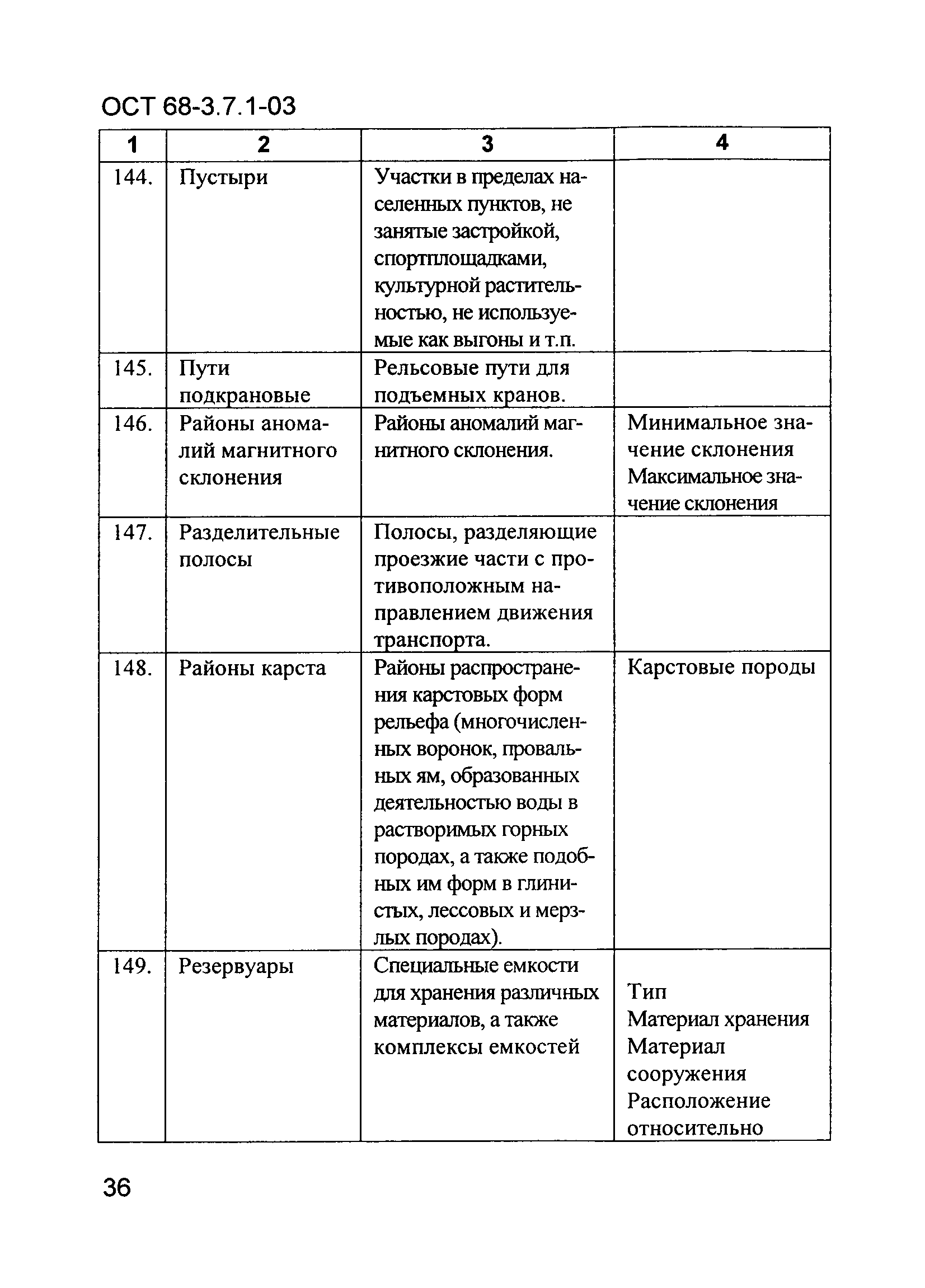 ОСТ 68-3.7.1-03