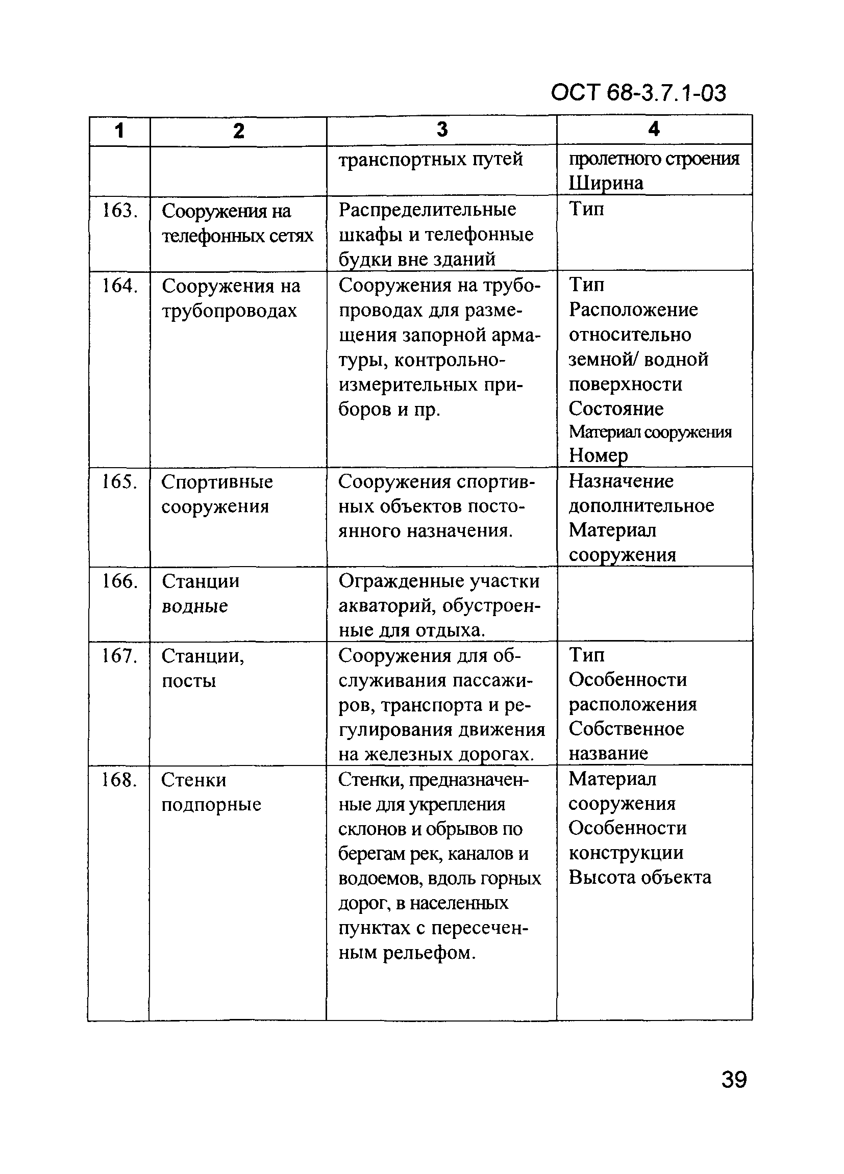 ОСТ 68-3.7.1-03