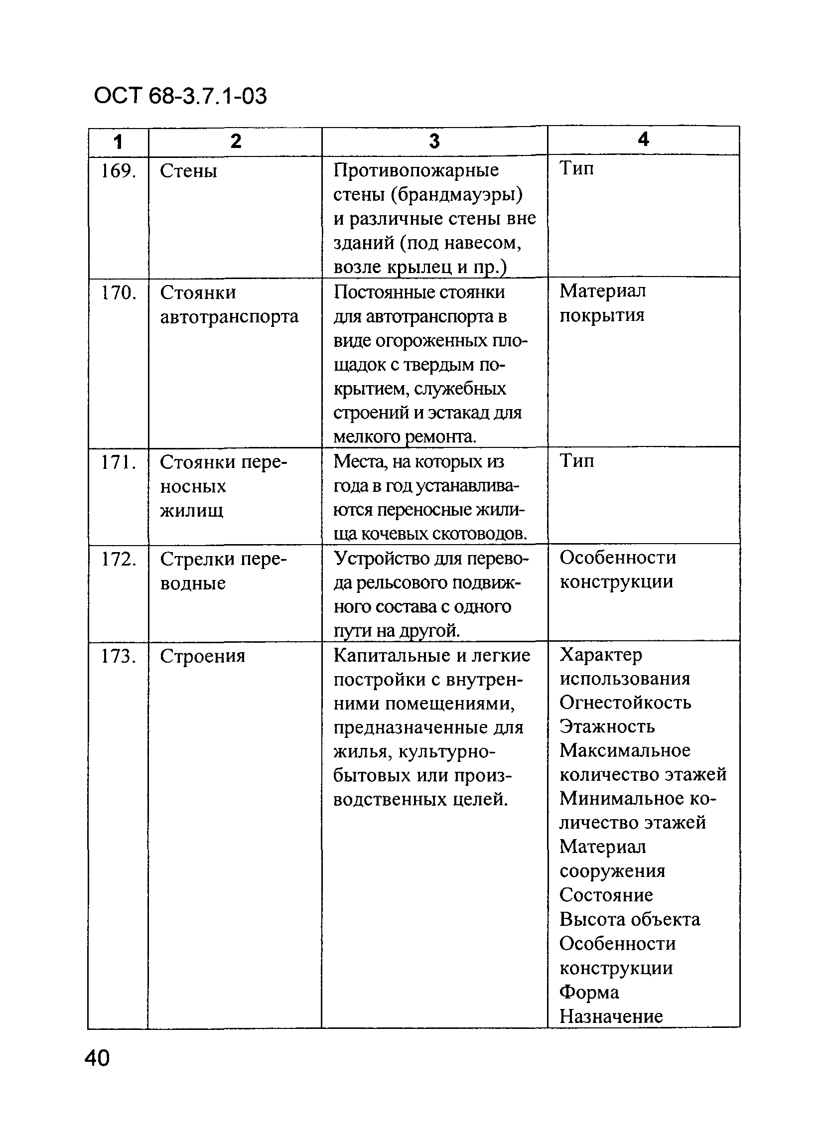 ОСТ 68-3.7.1-03