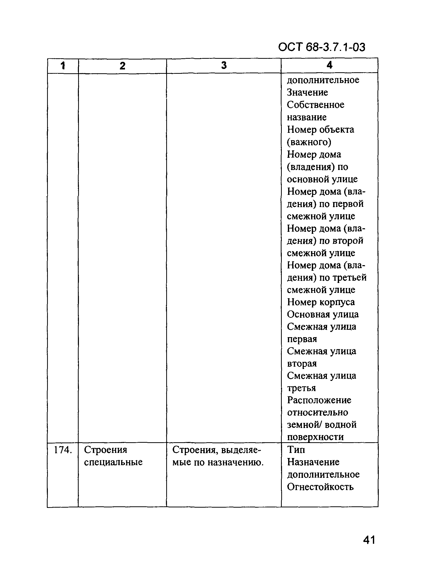 ОСТ 68-3.7.1-03