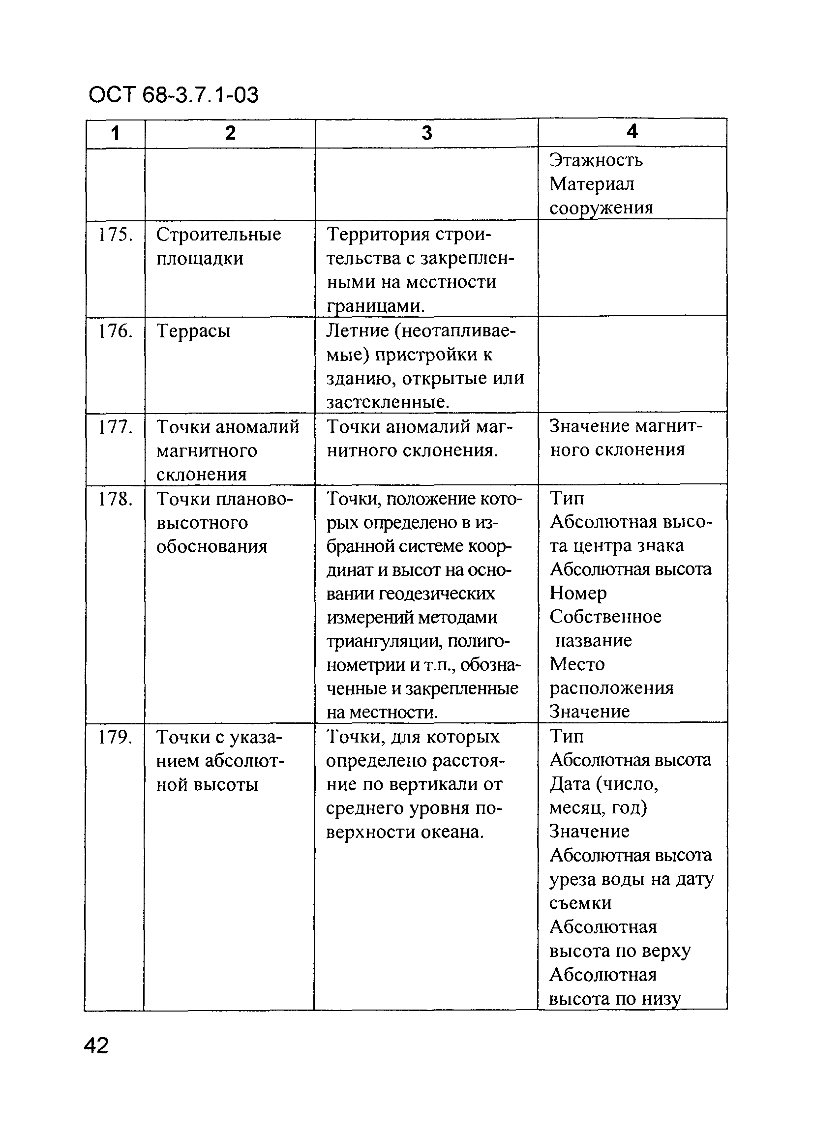 ОСТ 68-3.7.1-03