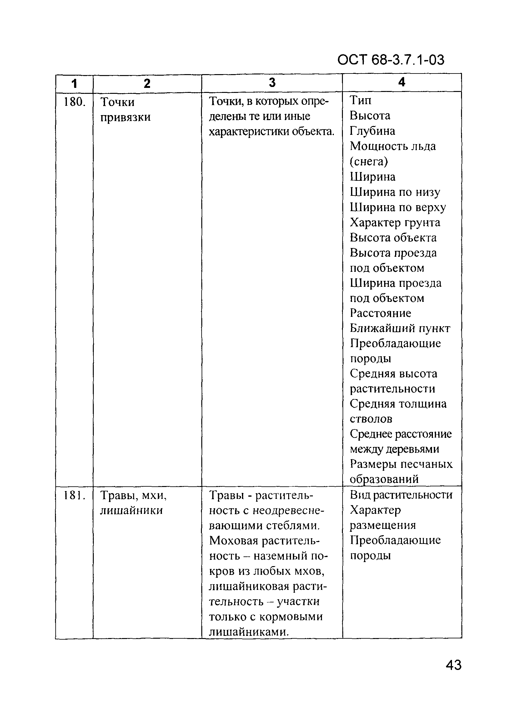 ОСТ 68-3.7.1-03