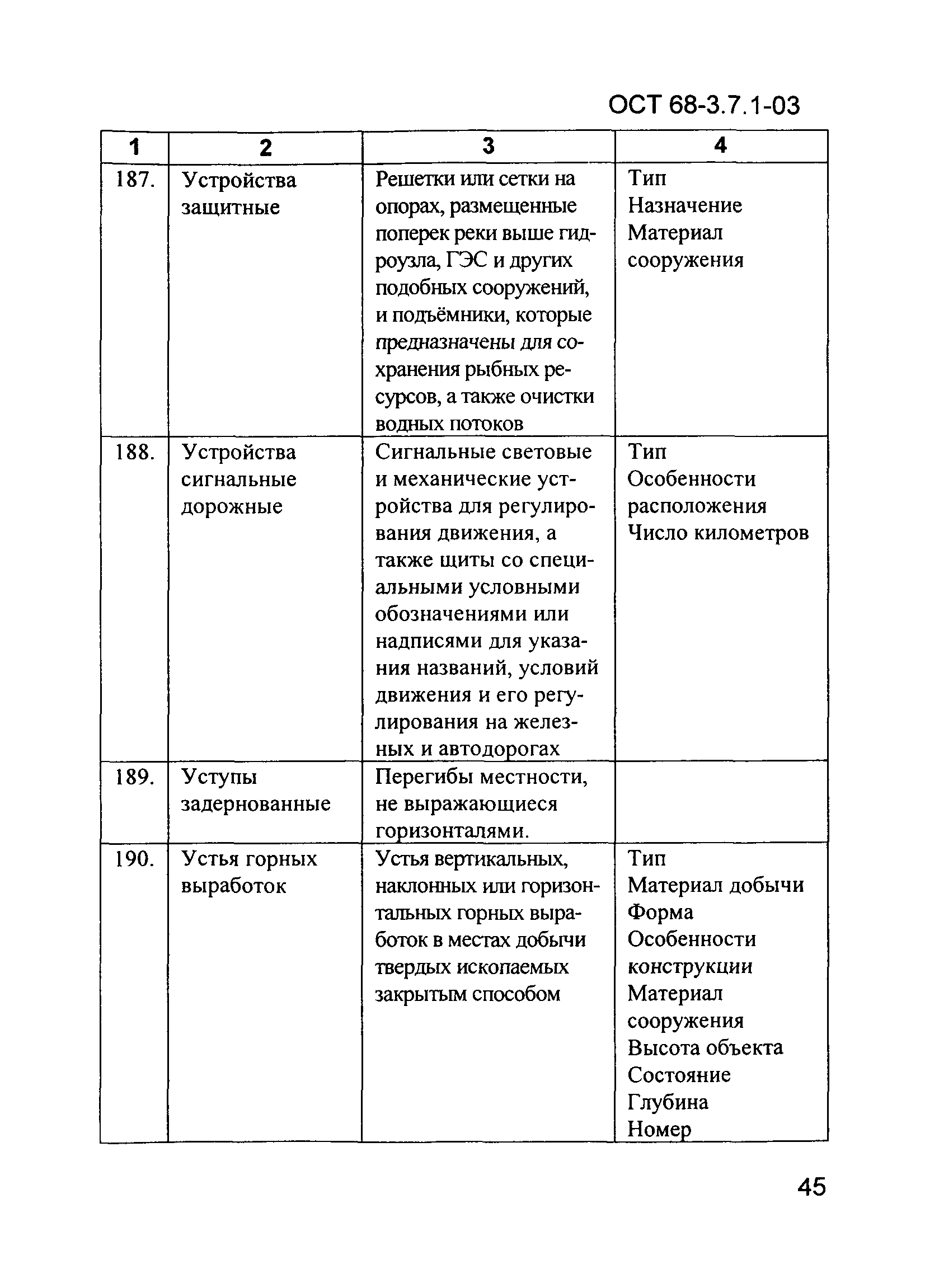 ОСТ 68-3.7.1-03