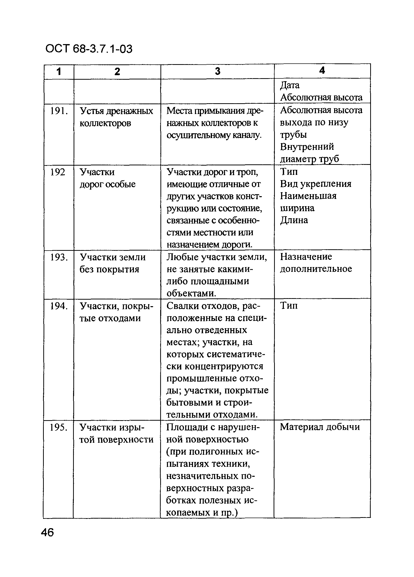 ОСТ 68-3.7.1-03