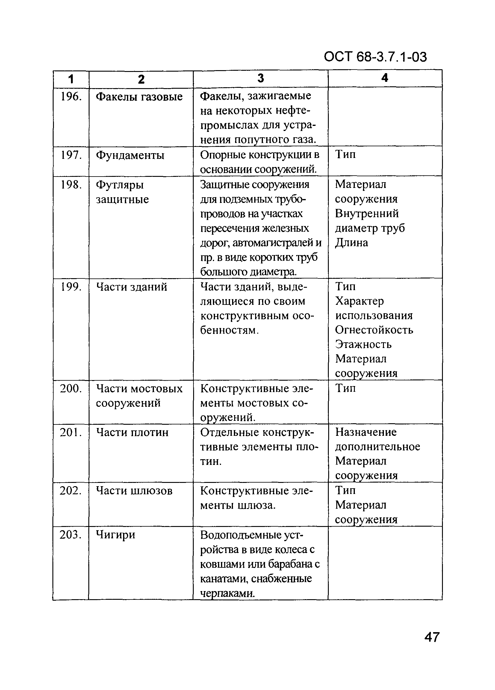 ОСТ 68-3.7.1-03