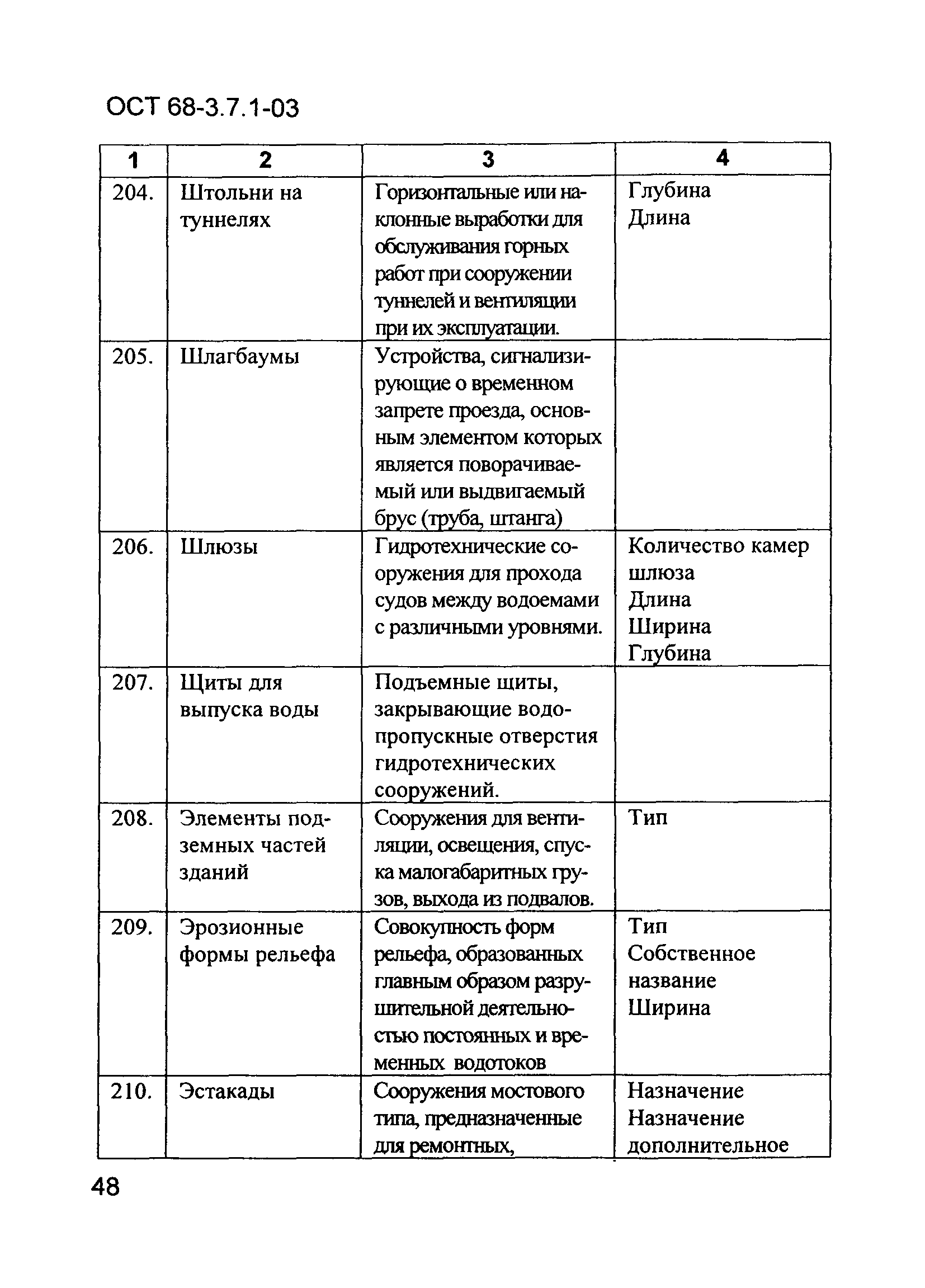 ОСТ 68-3.7.1-03