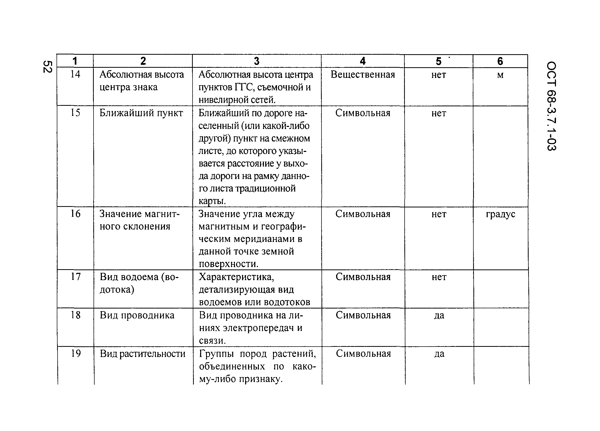 ОСТ 68-3.7.1-03