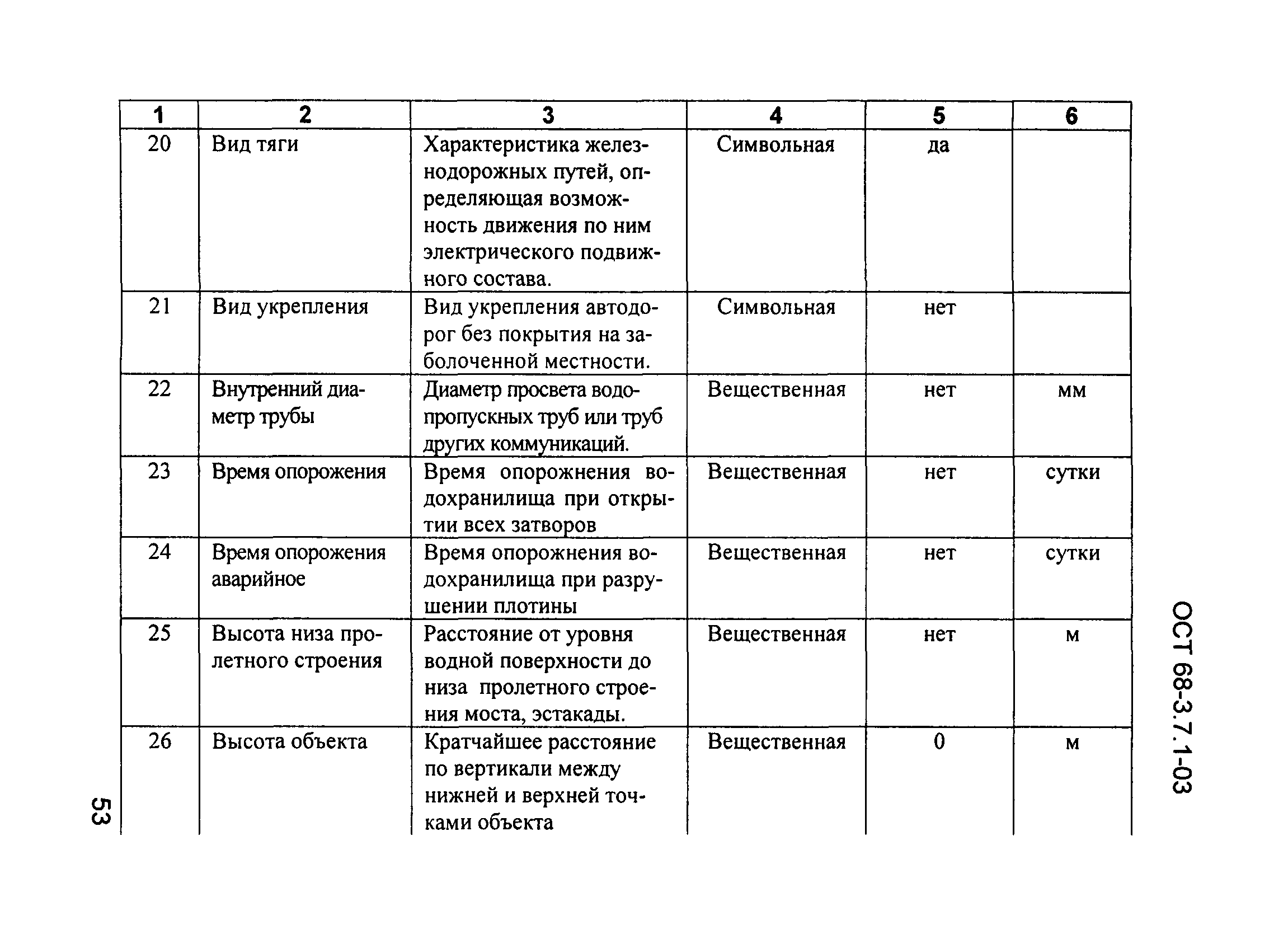 ОСТ 68-3.7.1-03