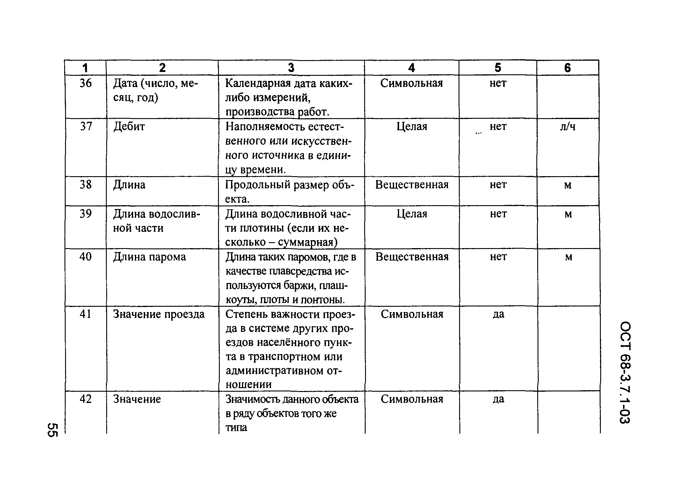 ОСТ 68-3.7.1-03