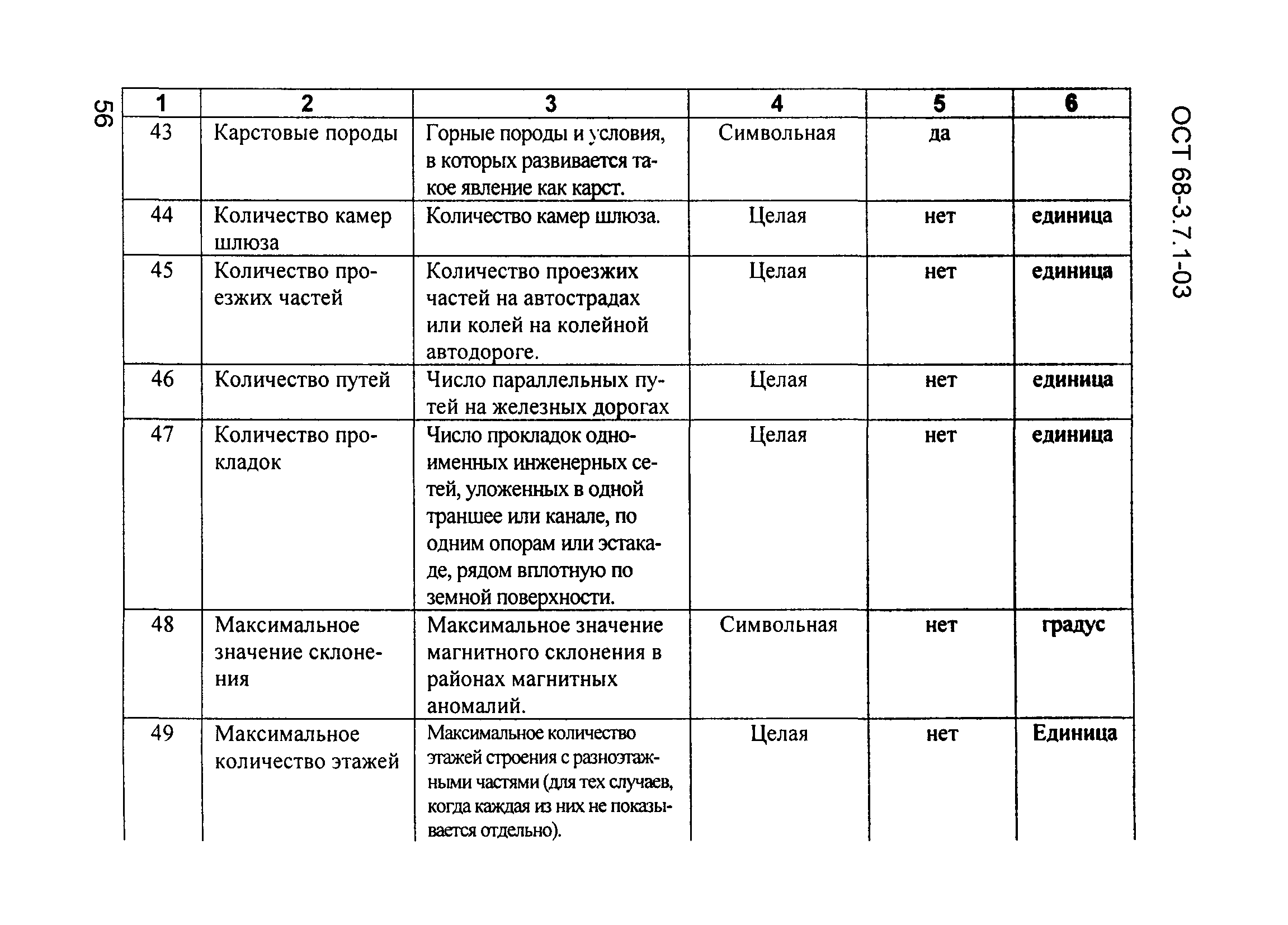 ОСТ 68-3.7.1-03