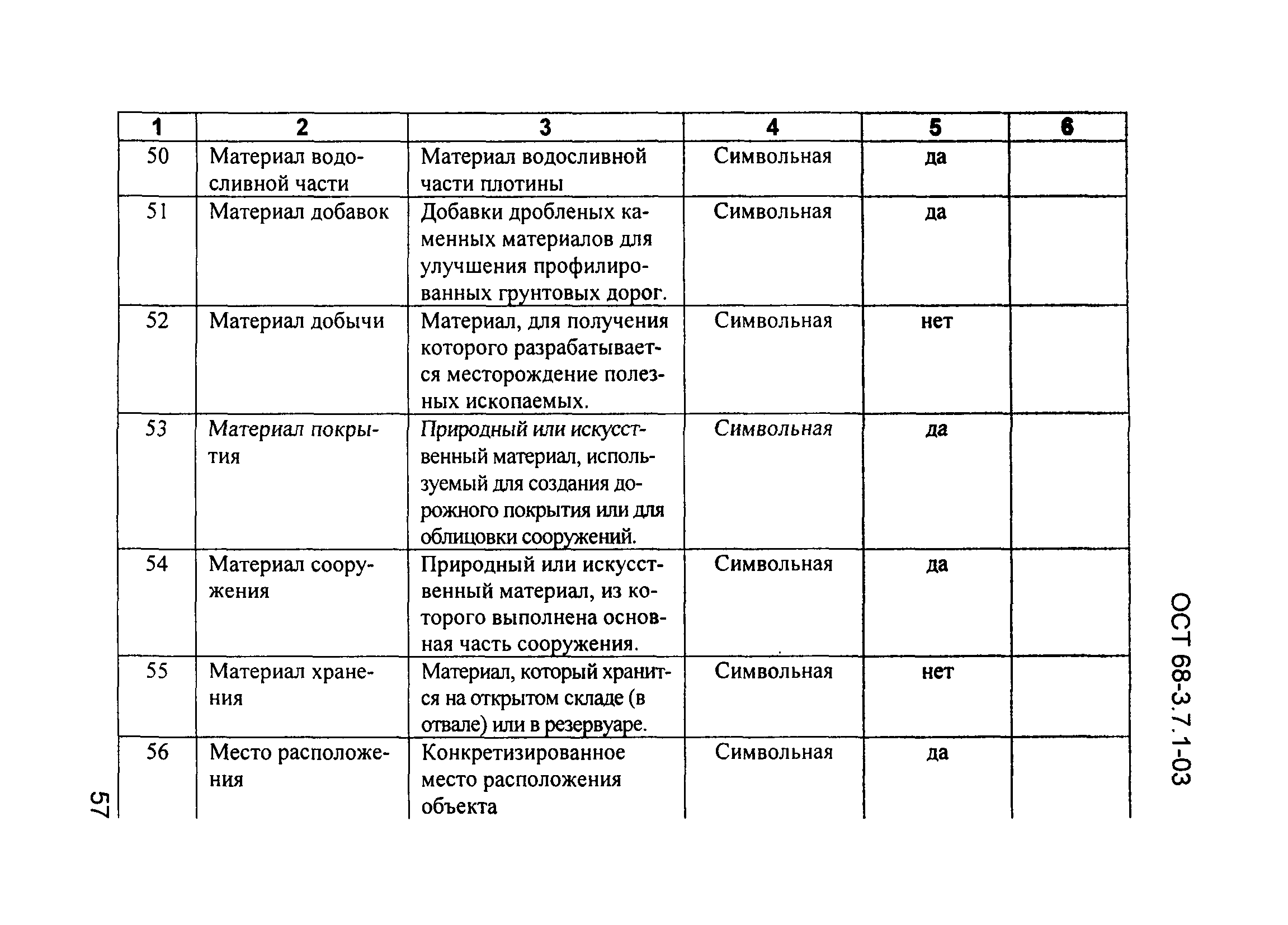 ОСТ 68-3.7.1-03