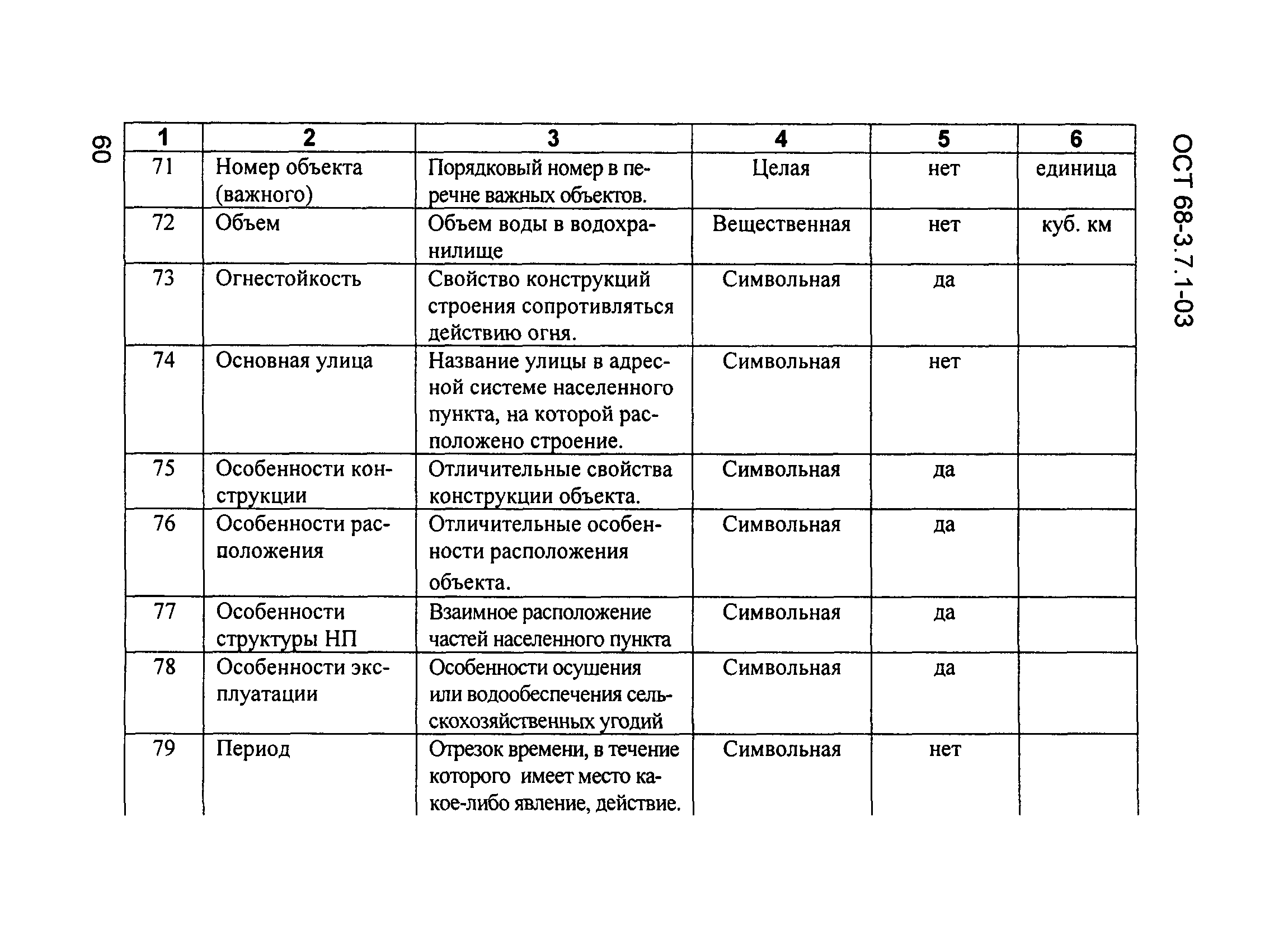 ОСТ 68-3.7.1-03