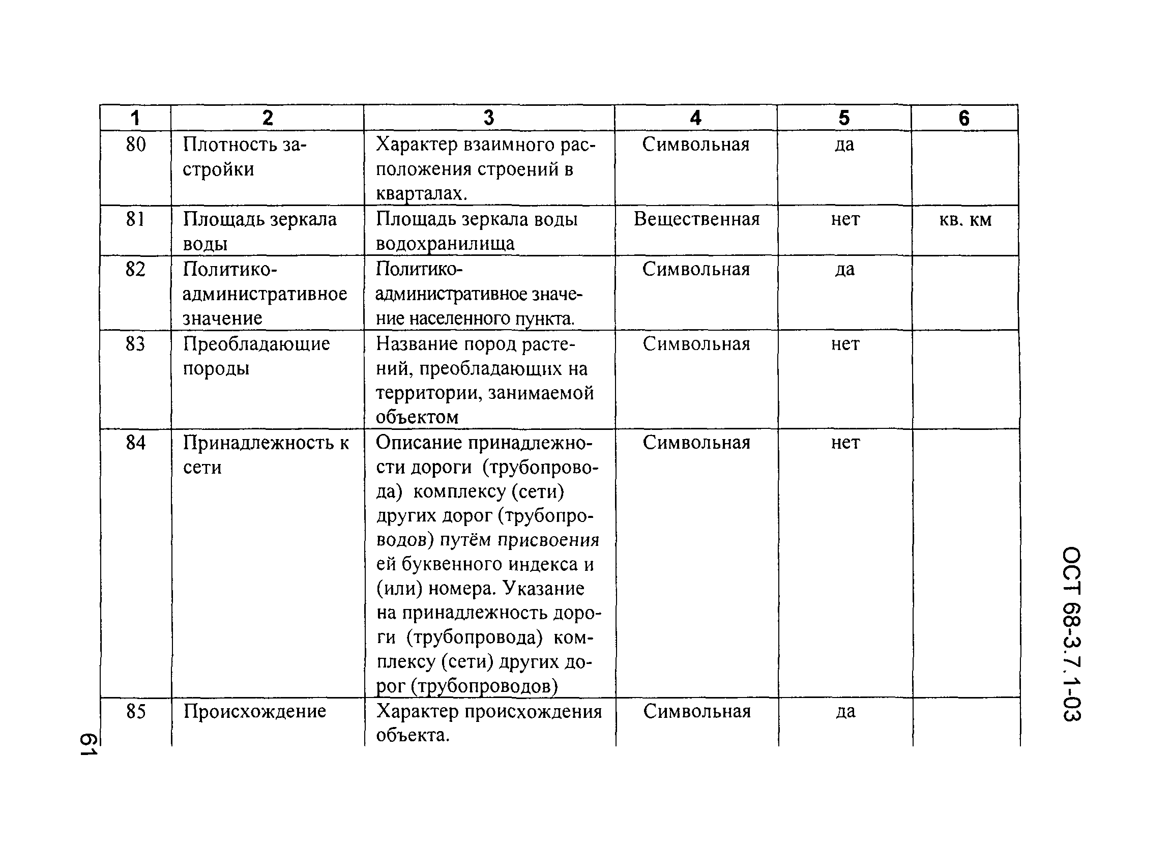 ОСТ 68-3.7.1-03