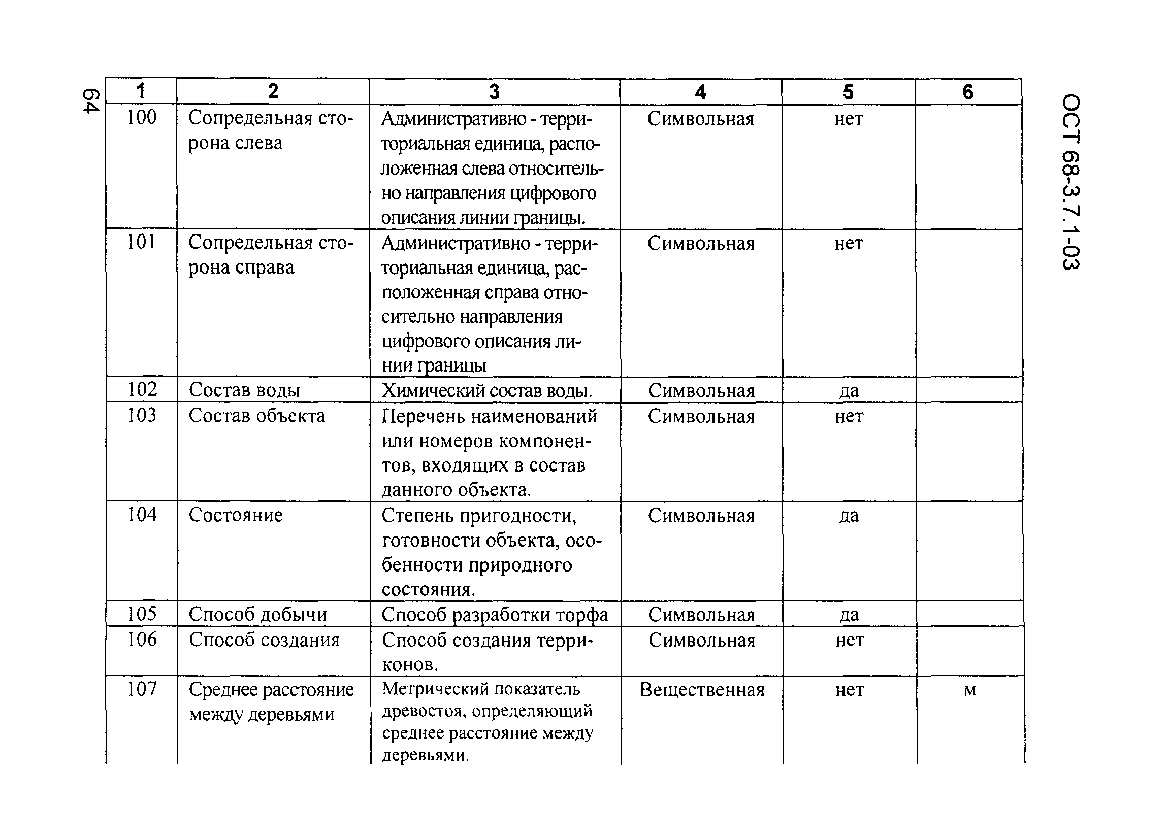 ОСТ 68-3.7.1-03