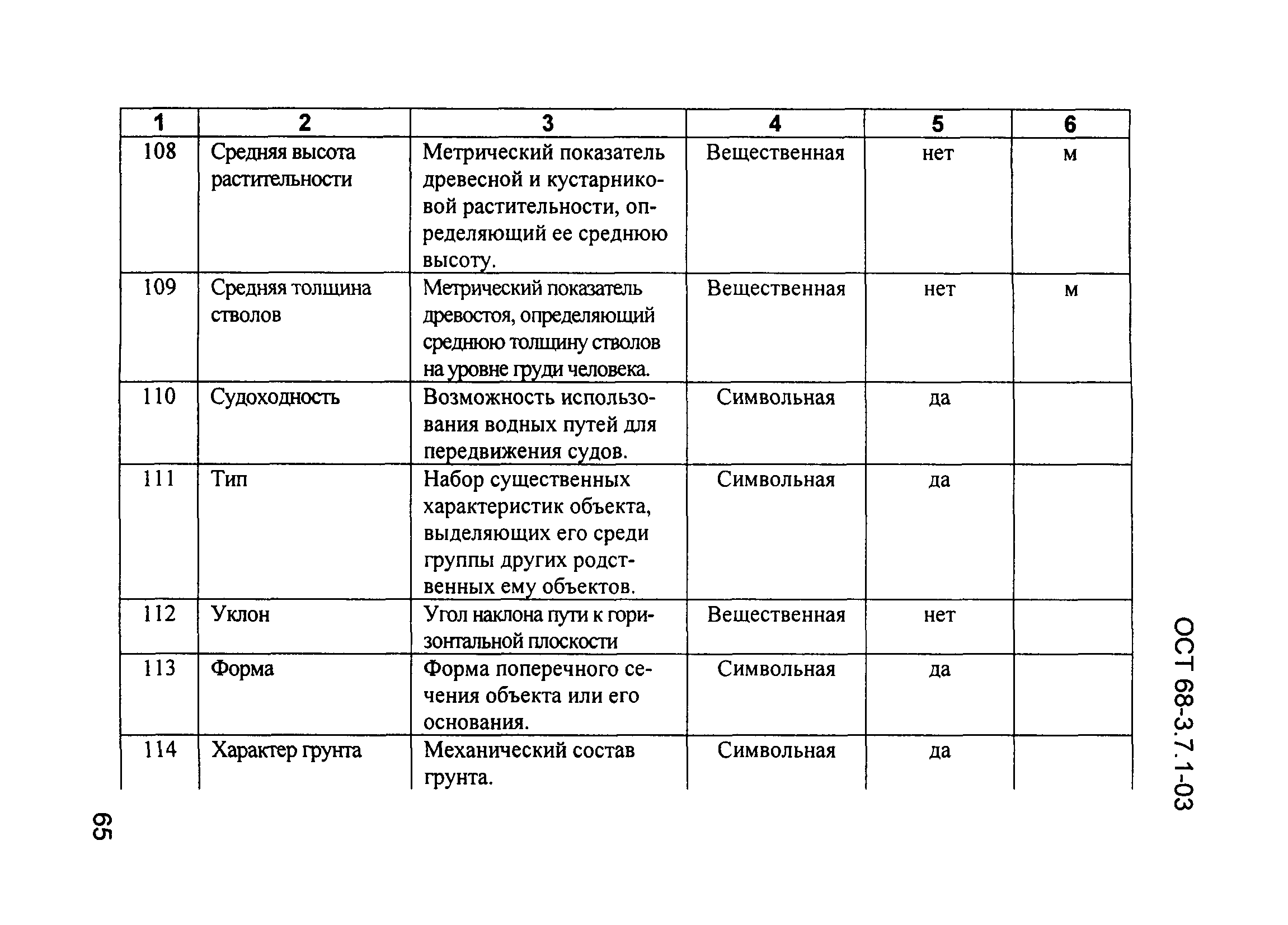 ОСТ 68-3.7.1-03