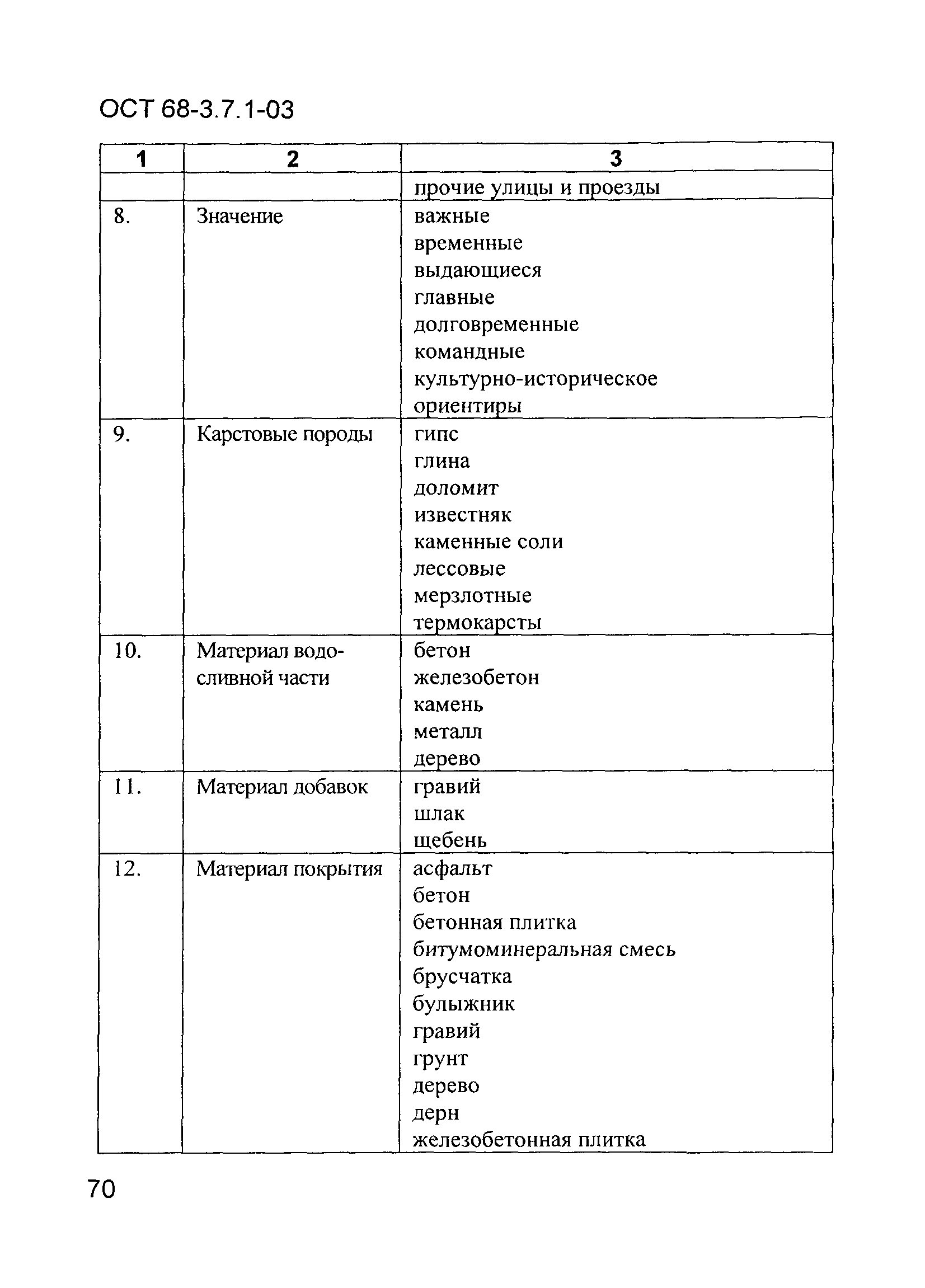 ОСТ 68-3.7.1-03