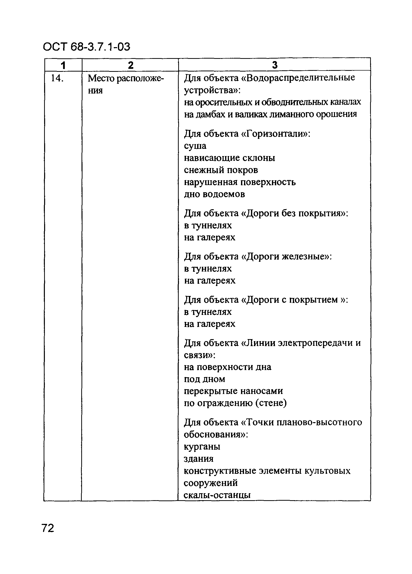 ОСТ 68-3.7.1-03