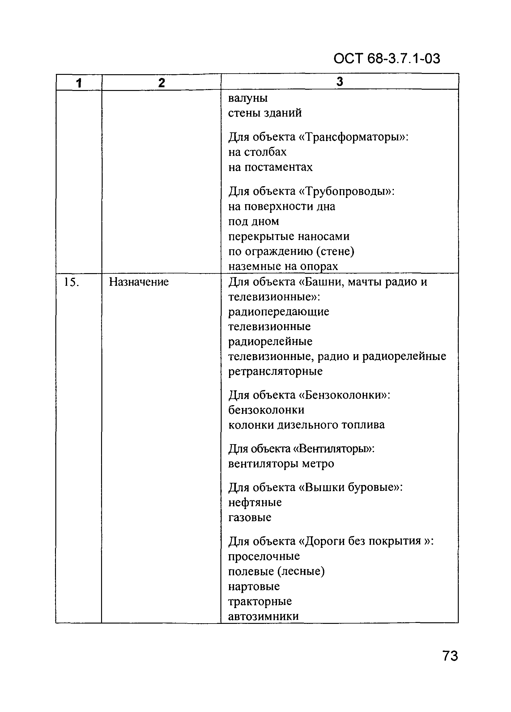 ОСТ 68-3.7.1-03