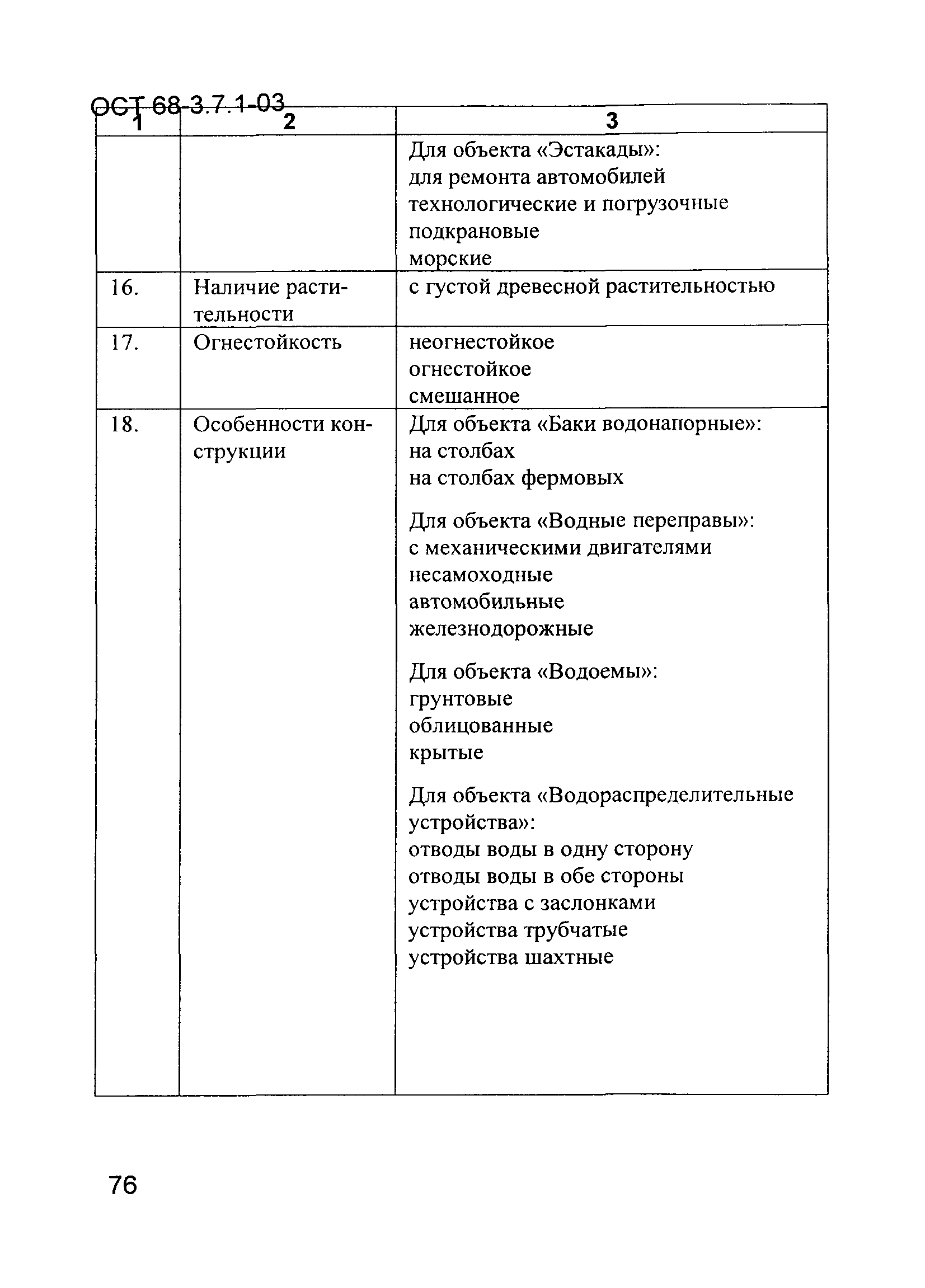 ОСТ 68-3.7.1-03