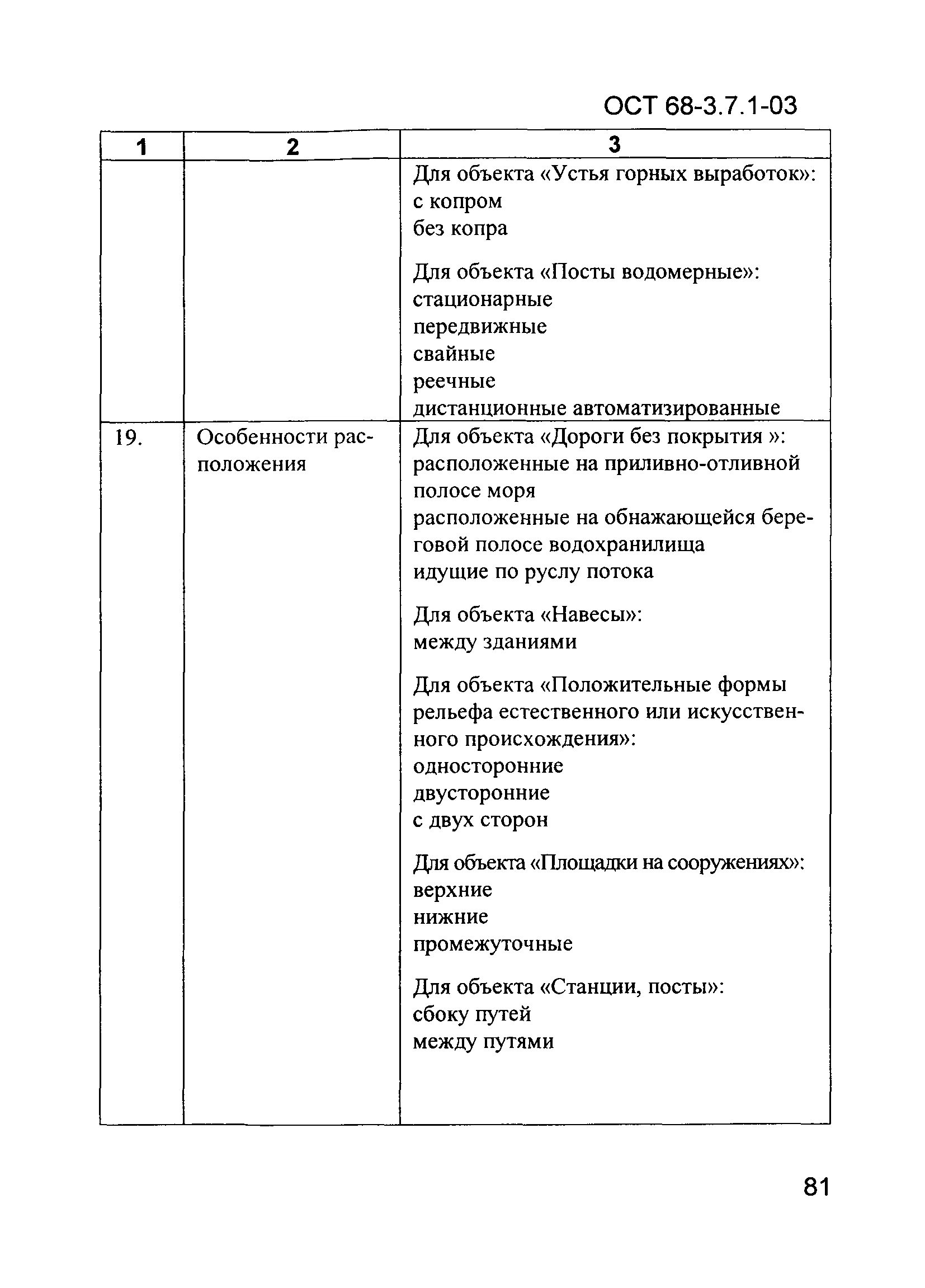 ОСТ 68-3.7.1-03