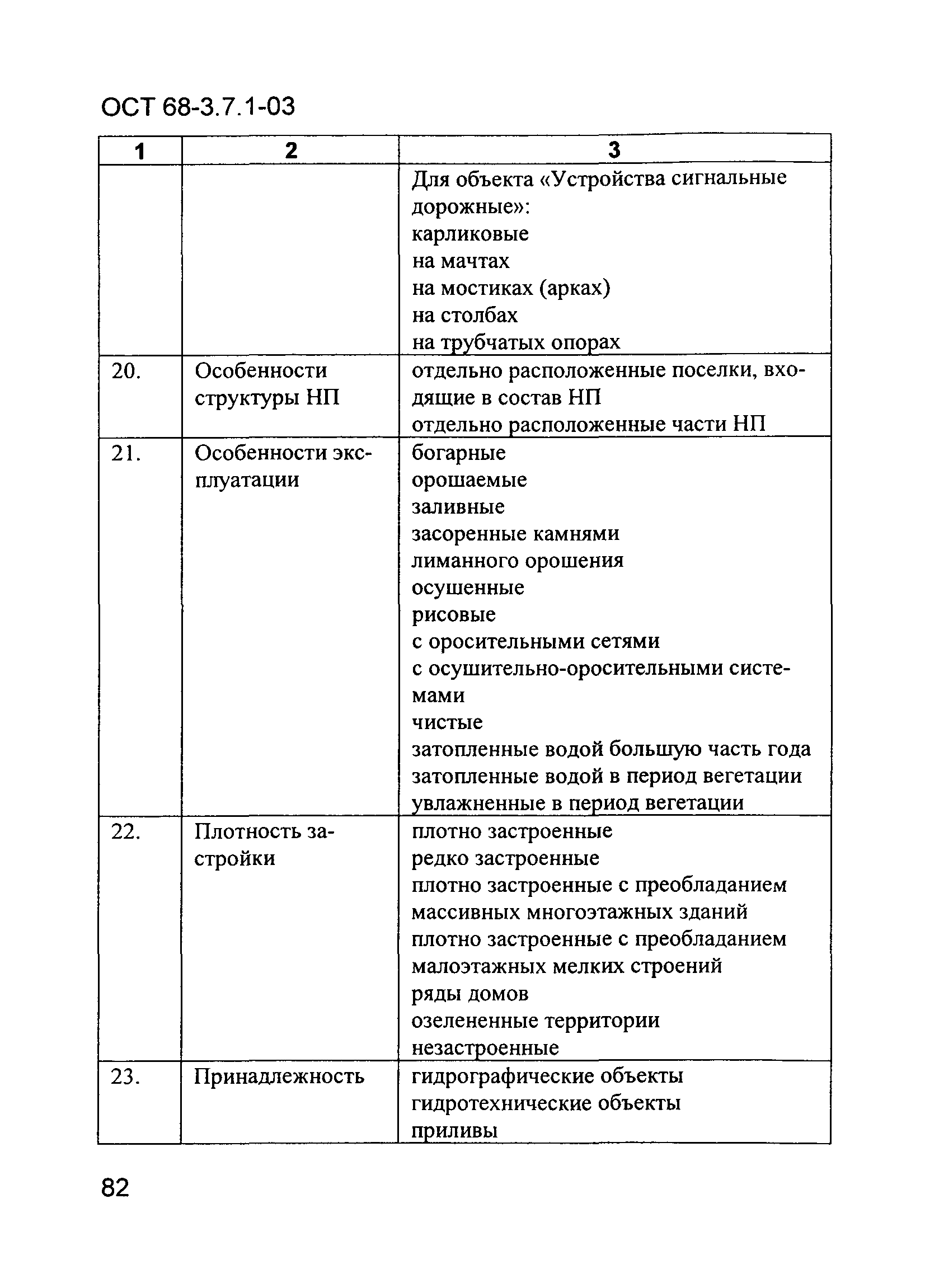 ОСТ 68-3.7.1-03